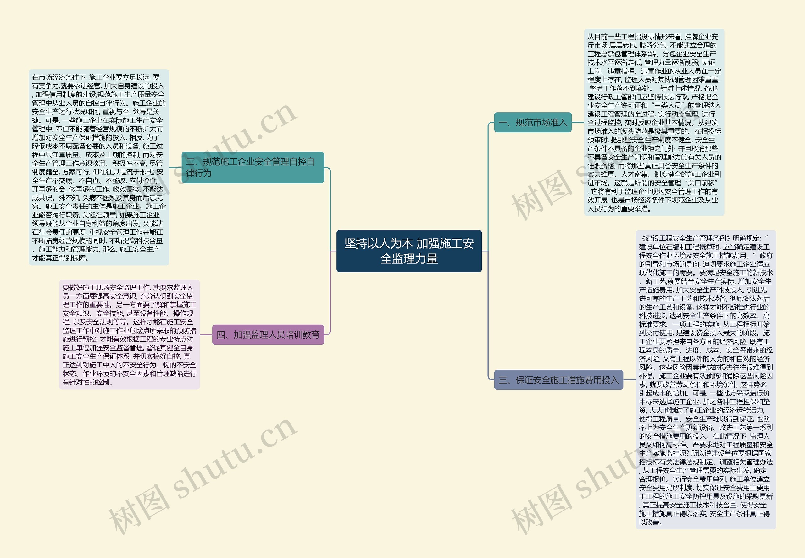 坚持以人为本 加强施工安全监理力量思维导图