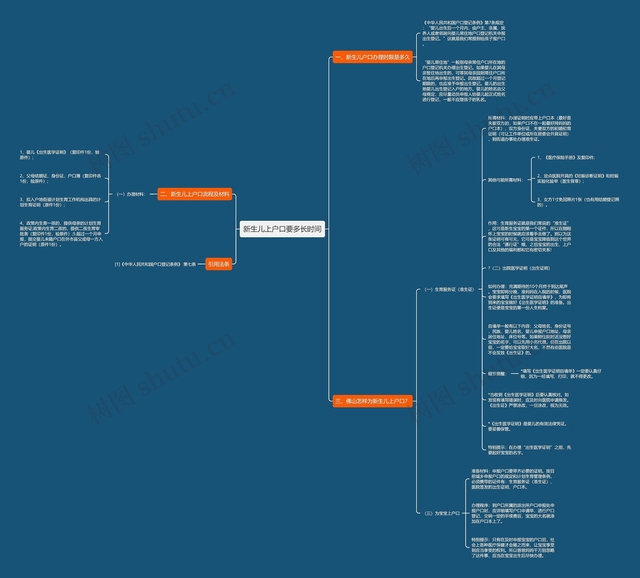 新生儿上户口要多长时间思维导图