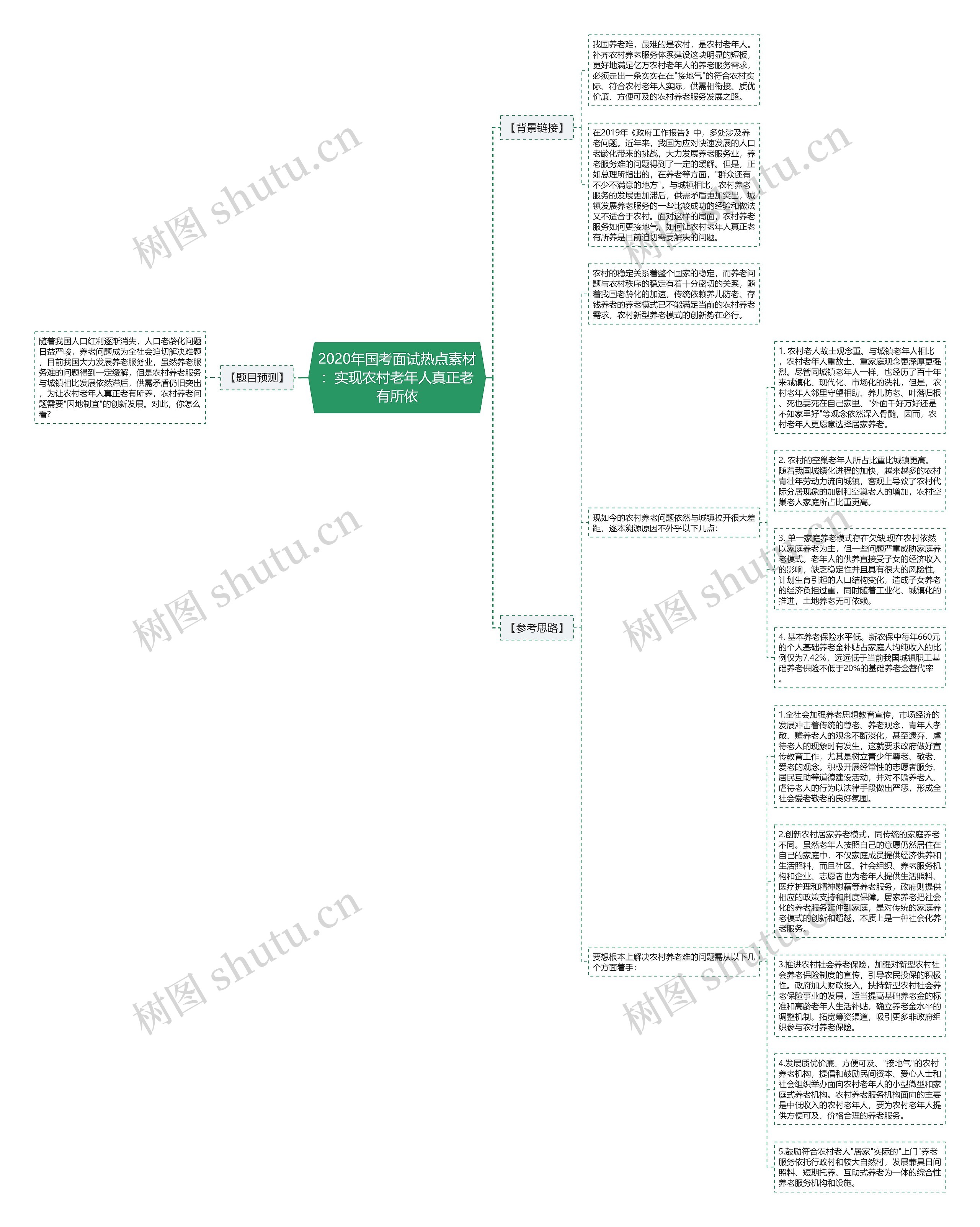 2020年国考面试热点素材：实现农村老年人真正老有所依思维导图