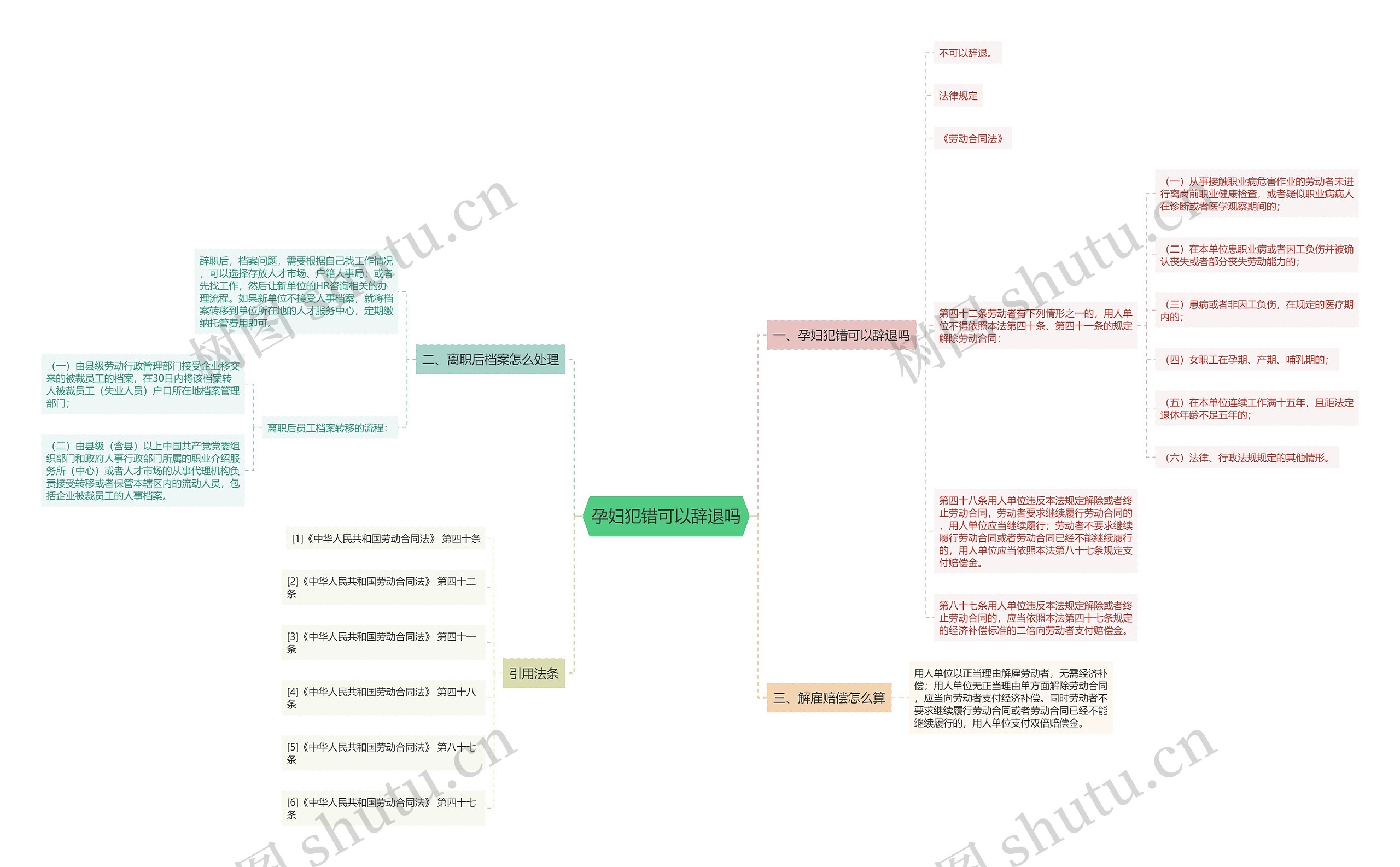 孕妇犯错可以辞退吗思维导图