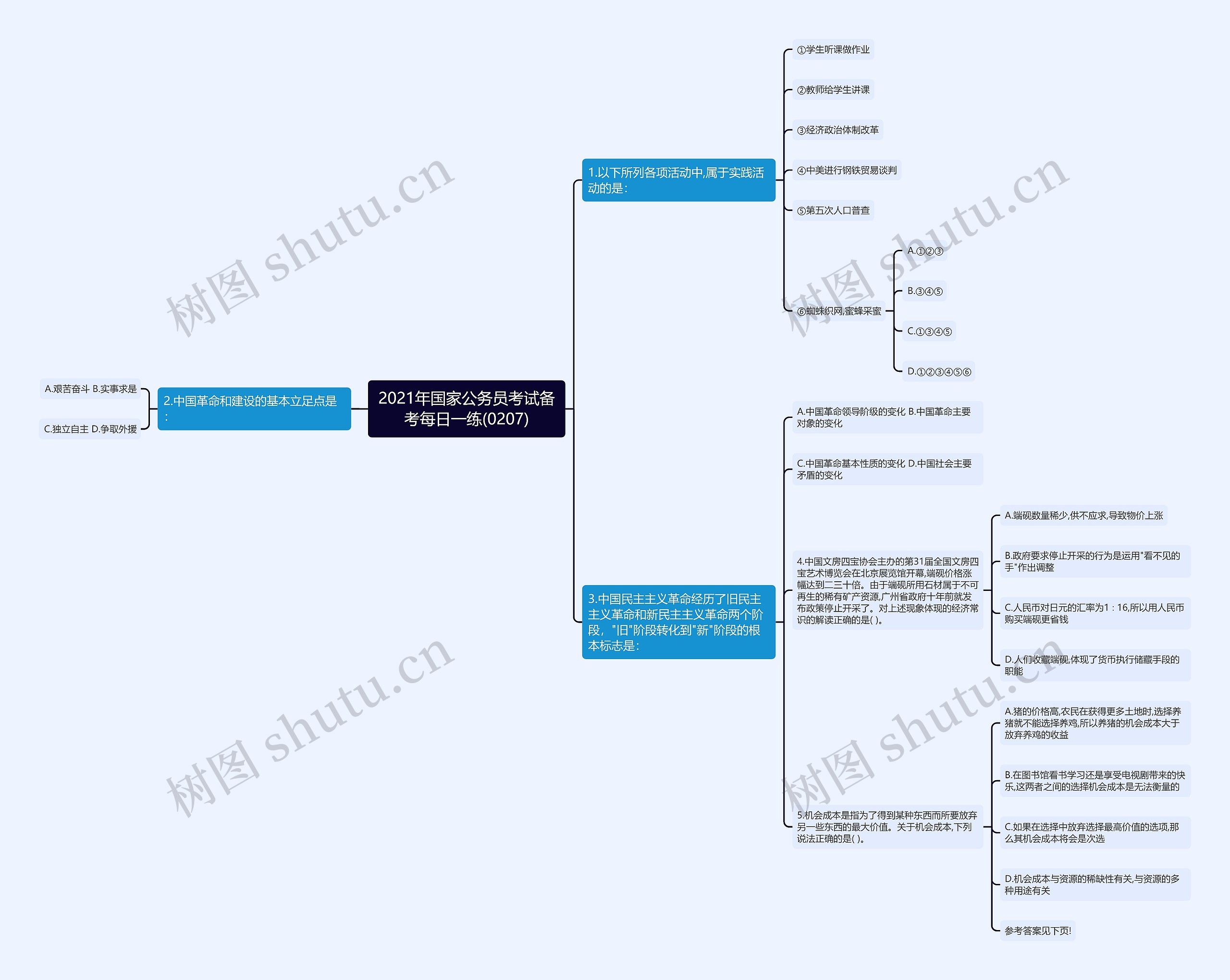 2021年国家公务员考试备考每日一练(0207)思维导图