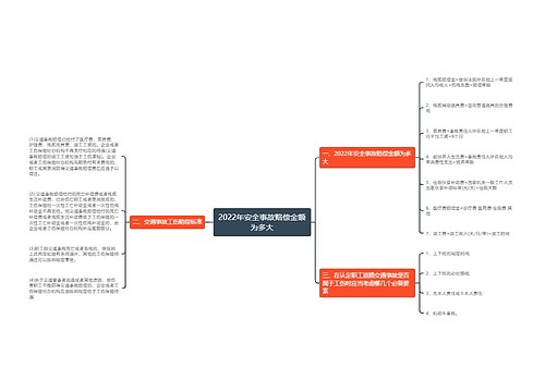 2022年安全事故赔偿金额为多大