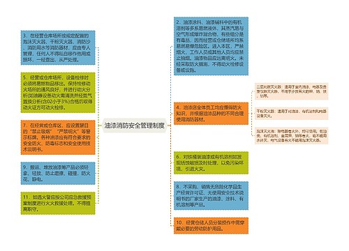 油漆消防安全管理制度