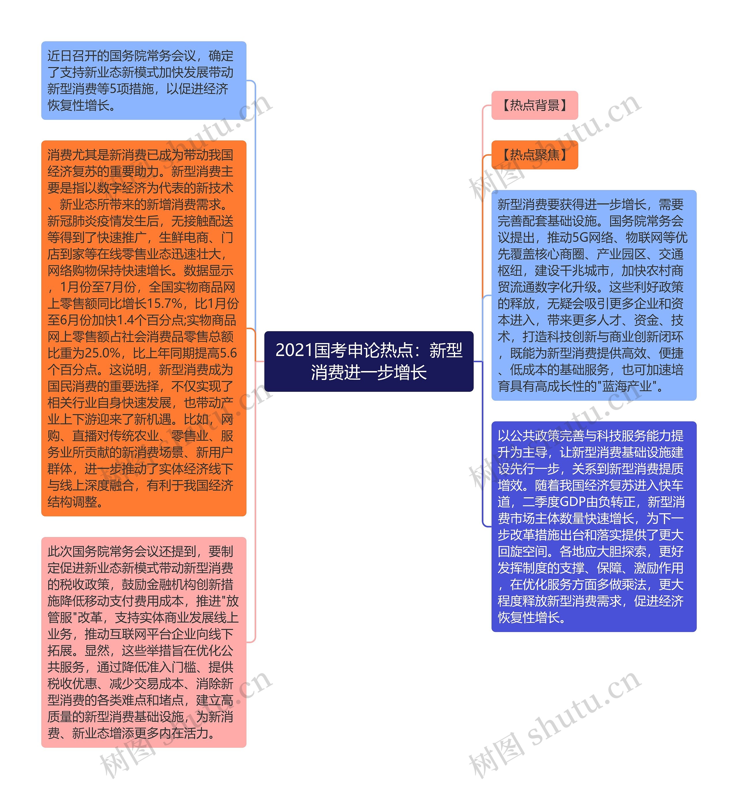 2021国考申论热点：新型消费进一步增长