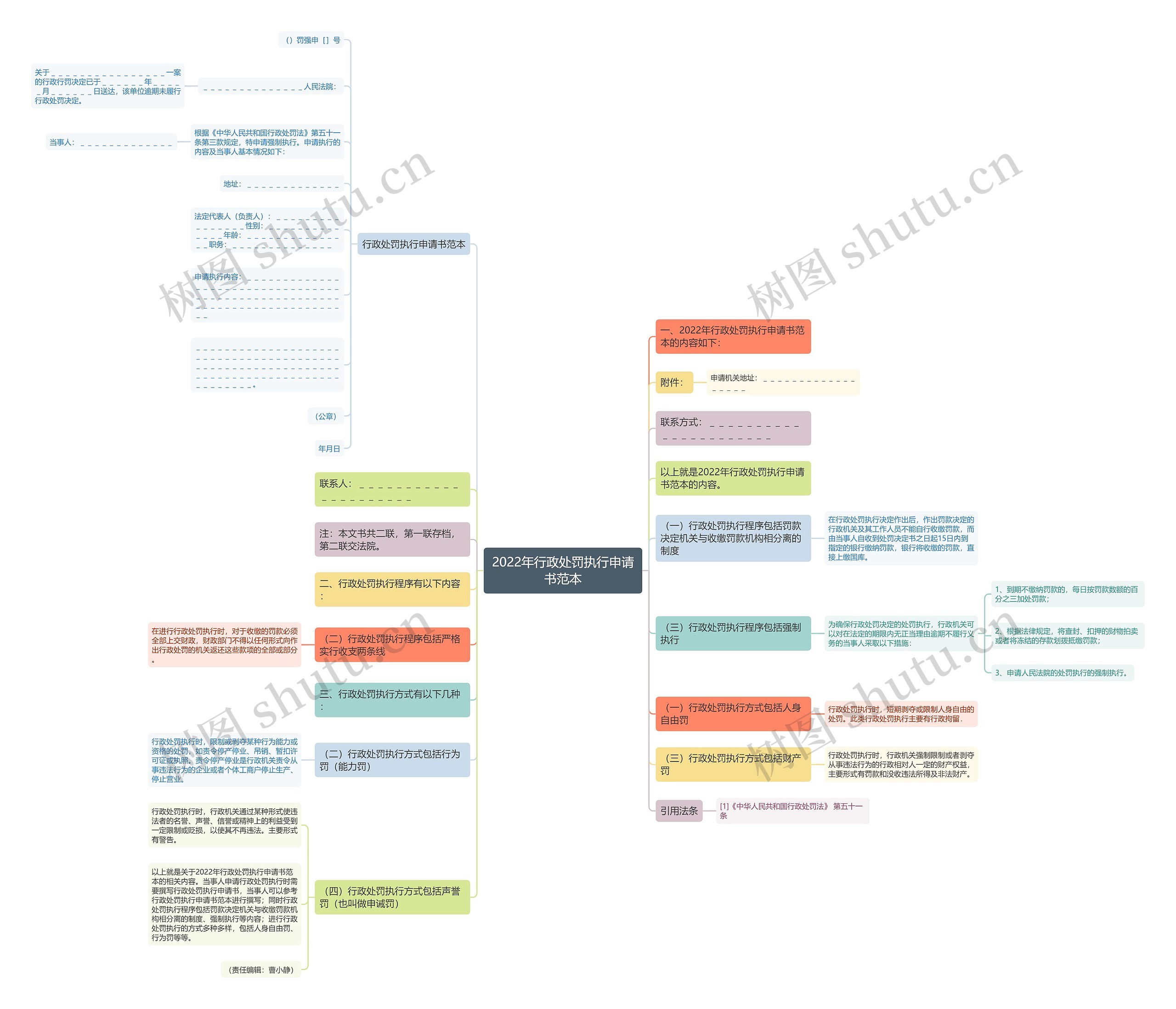 2022年行政处罚执行申请书范本 2022年行政处罚执行申请书范本