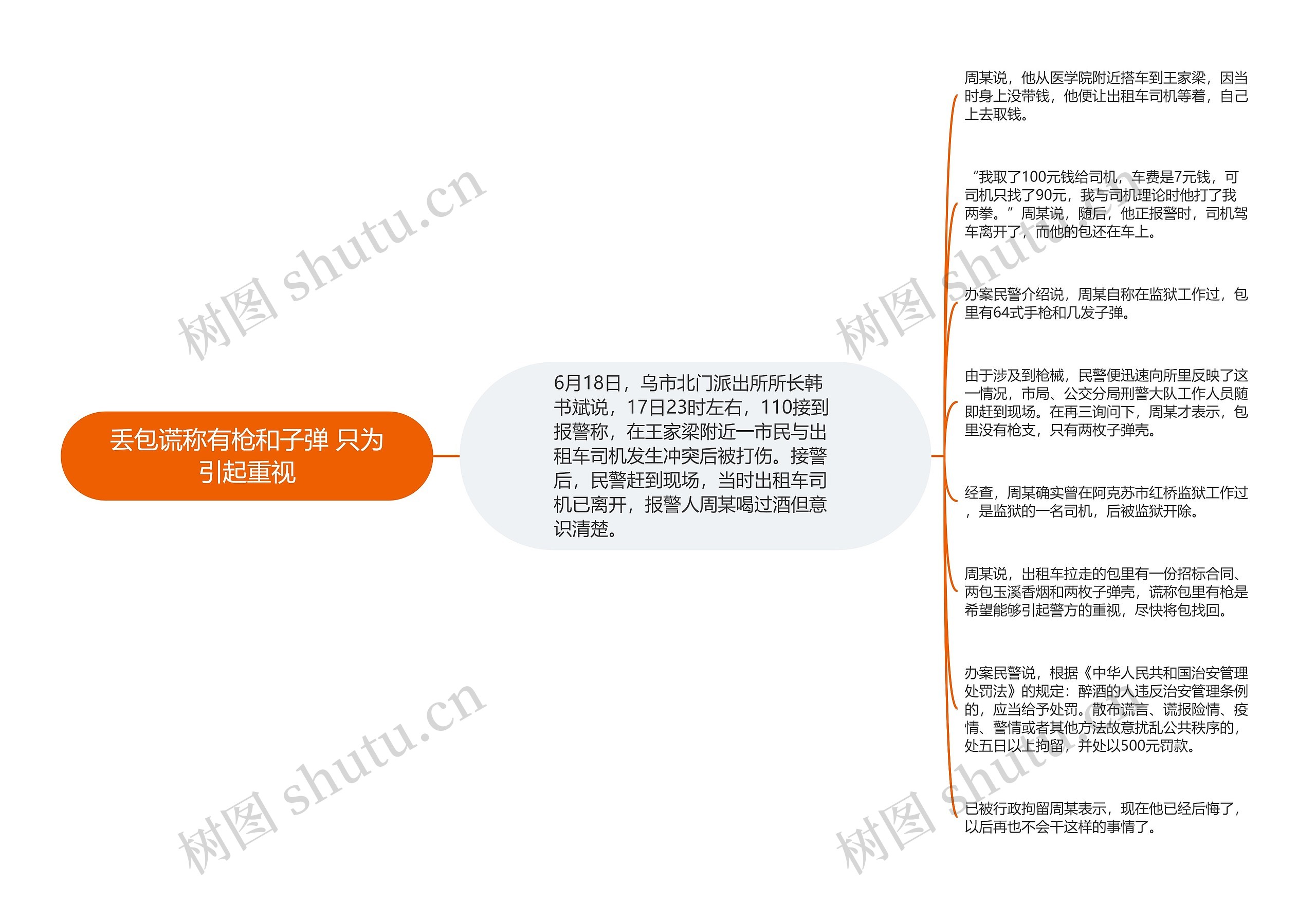 丢包谎称有枪和子弹 只为引起重视思维导图