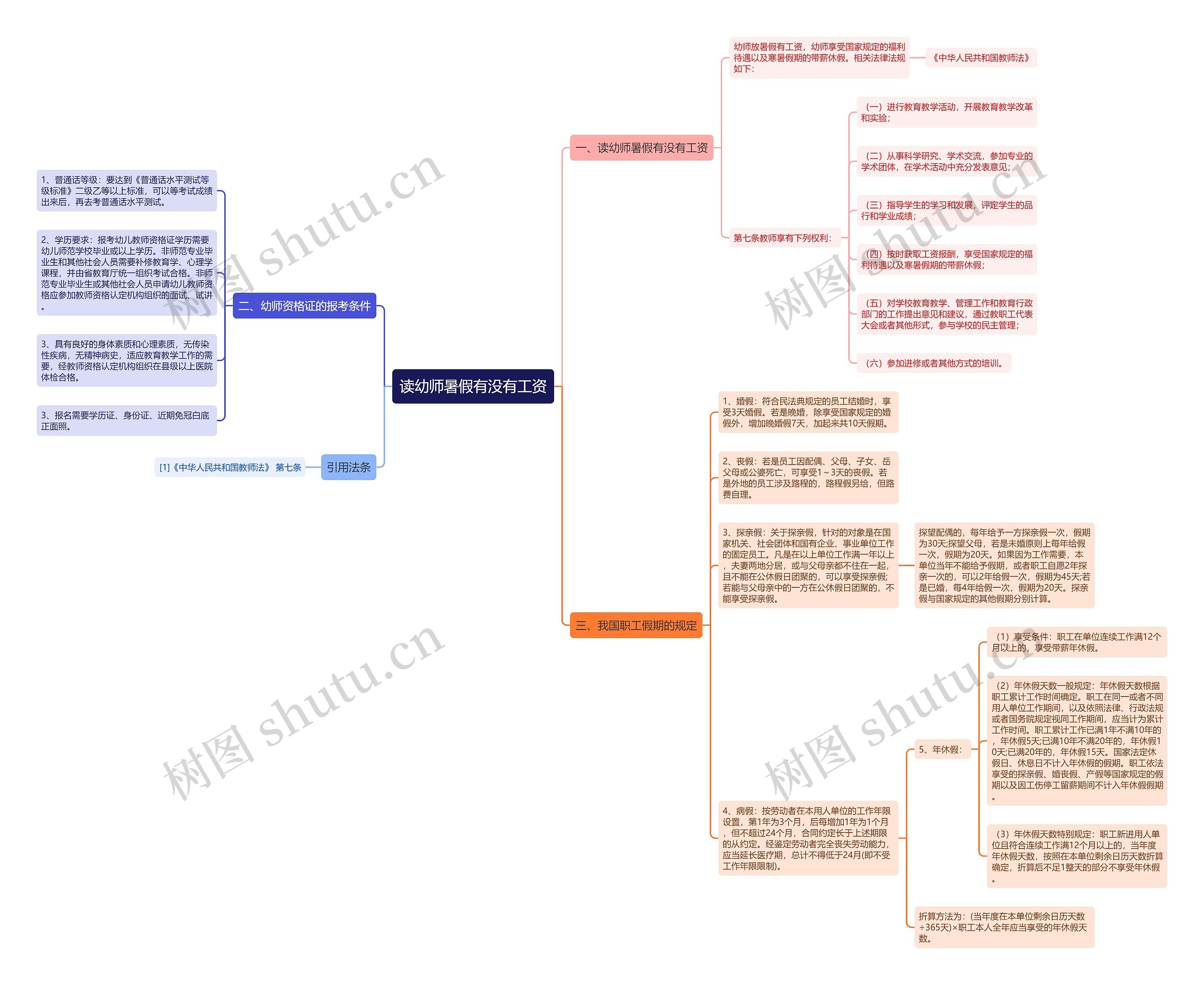 读幼师暑假有没有工资思维导图
