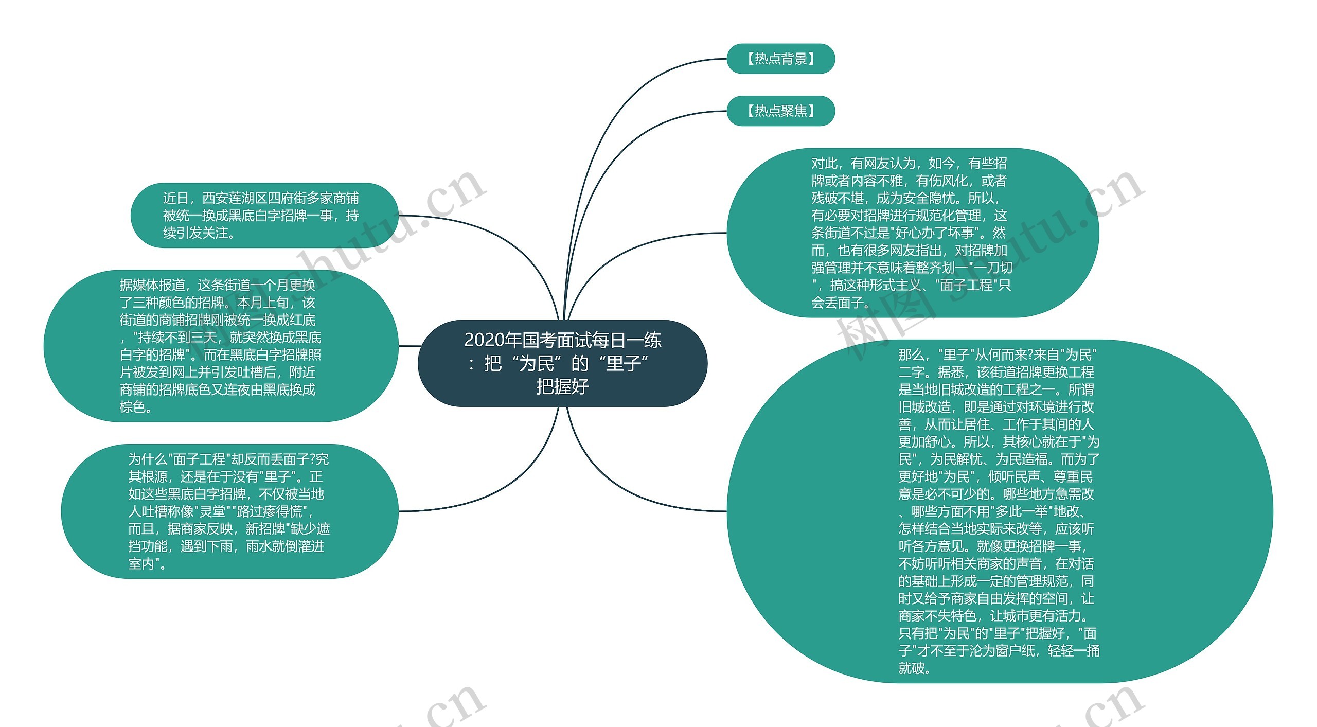 2020年国考面试每日一练：把“为民”的“里子”把握好