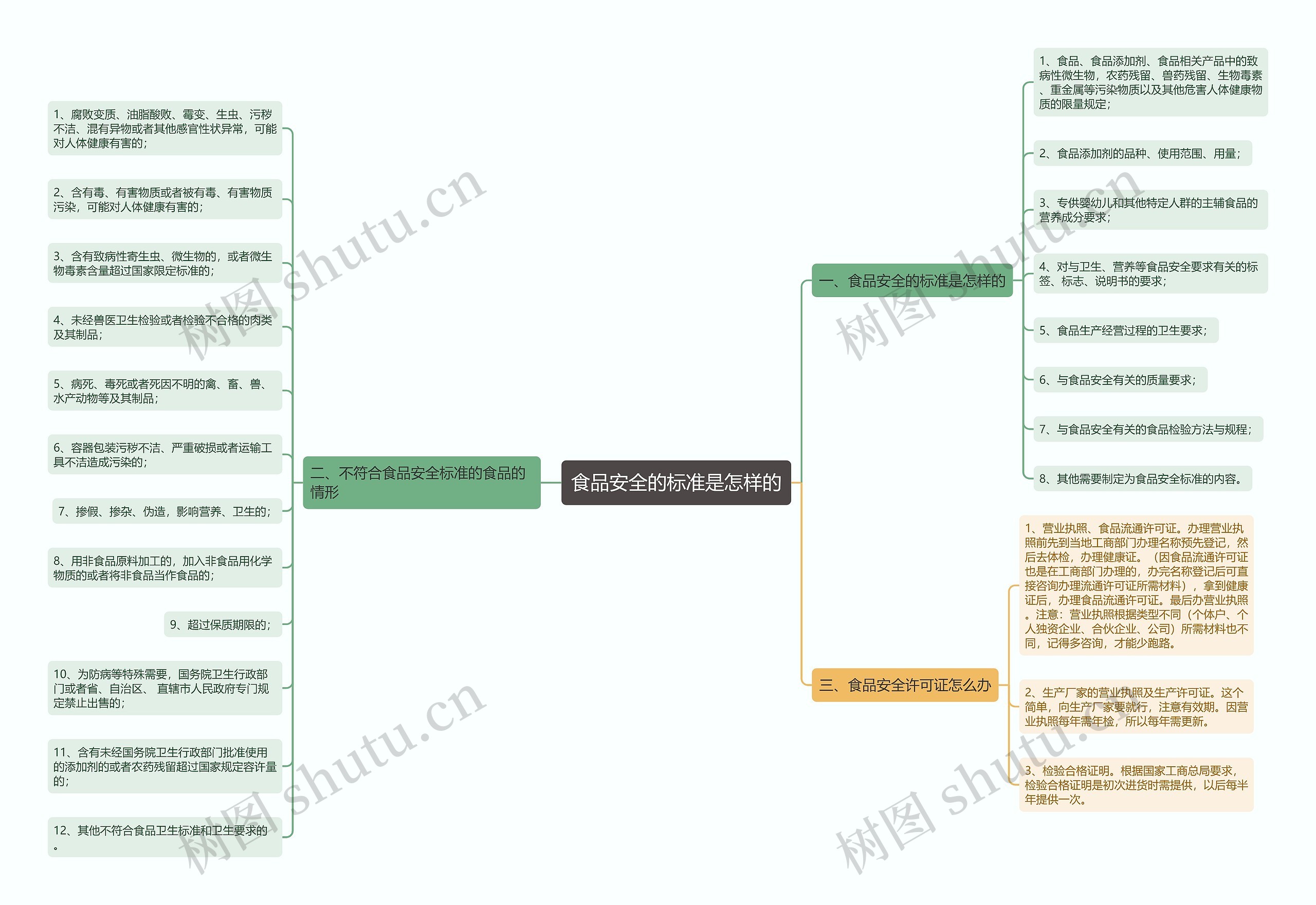 食品安全的标准是怎样的 食品安全的标准是怎样的