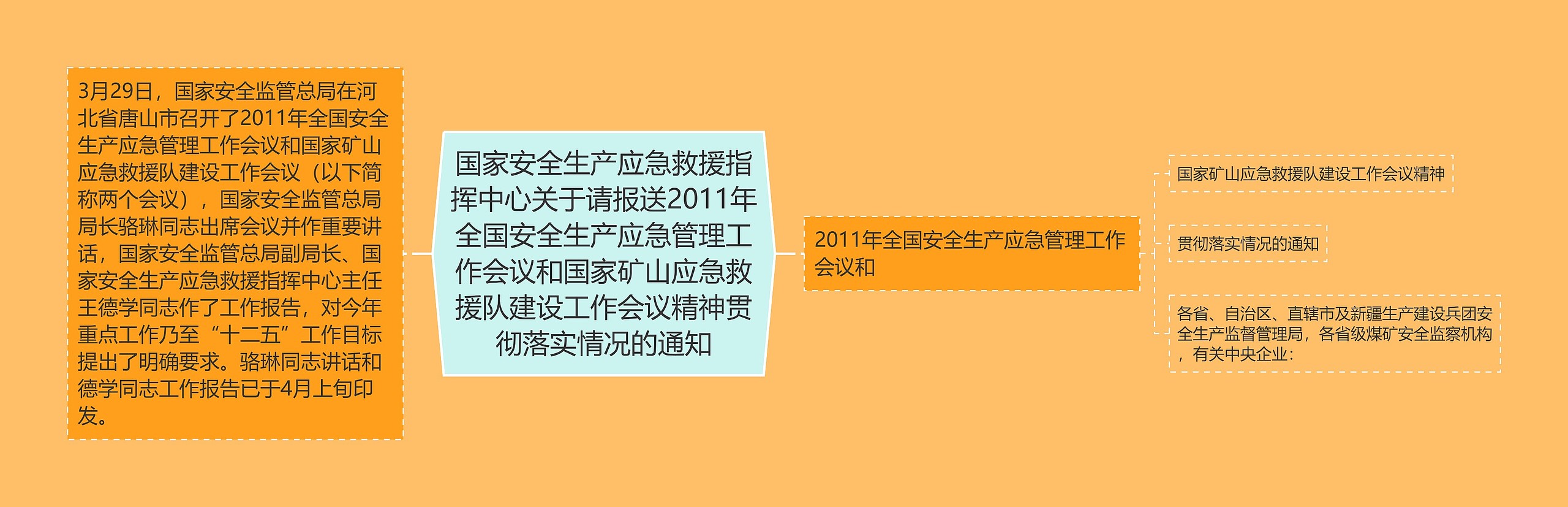 国家安全生产应急救援指挥中心关于请报送2011年全国安全生产应急管理工作会议和国家矿山应急救援队建设工作会议精神贯彻落实情况的通知 国家安全生产应急救援指挥中心关于请报送2011年全国安全生产应急管理工作会议和国家矿山应急救援队建设工作会议精神贯彻落实情况的通知