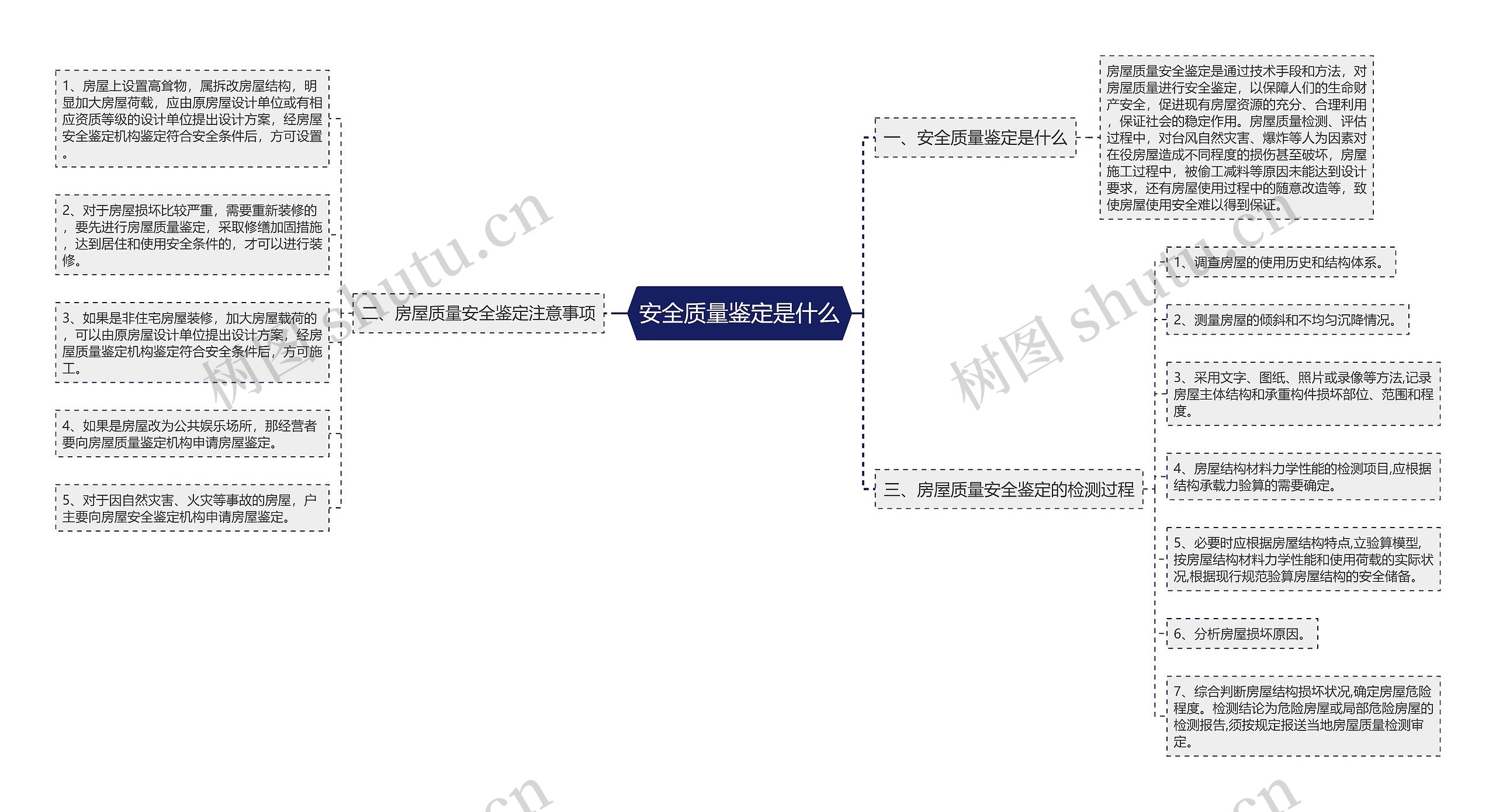 安全质量鉴定是什么