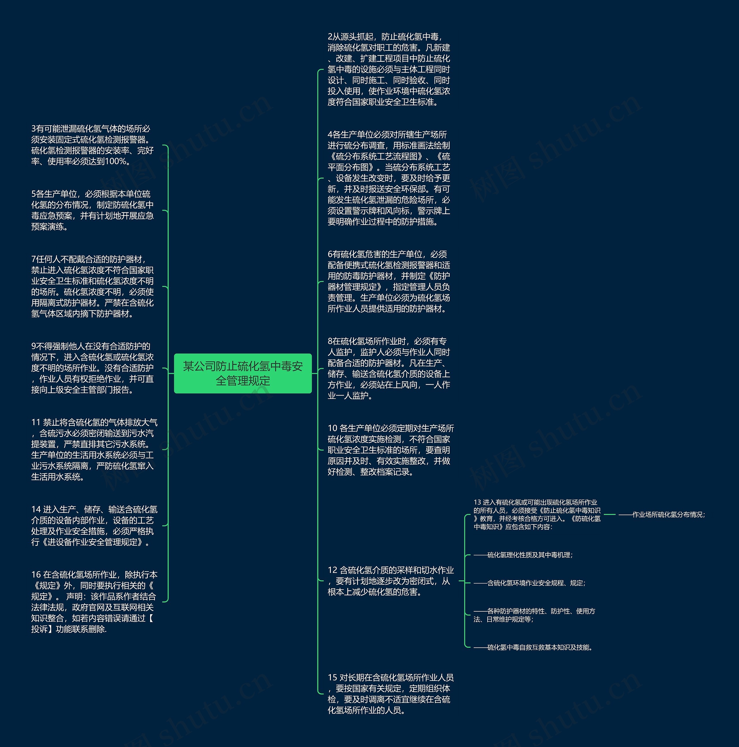某公司防止硫化氢中毒安全管理规定思维导图
