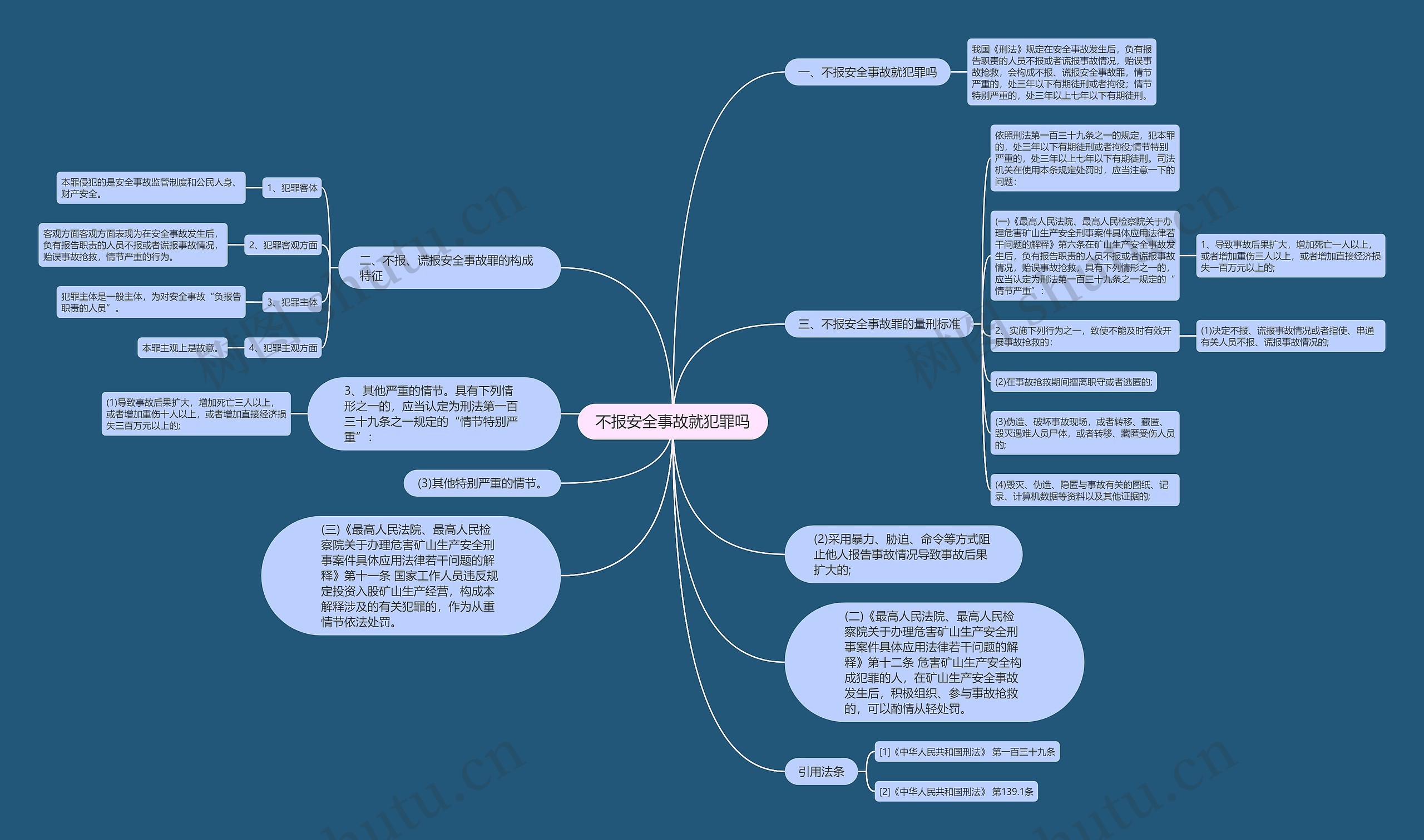 不报安全事故就犯罪吗思维导图