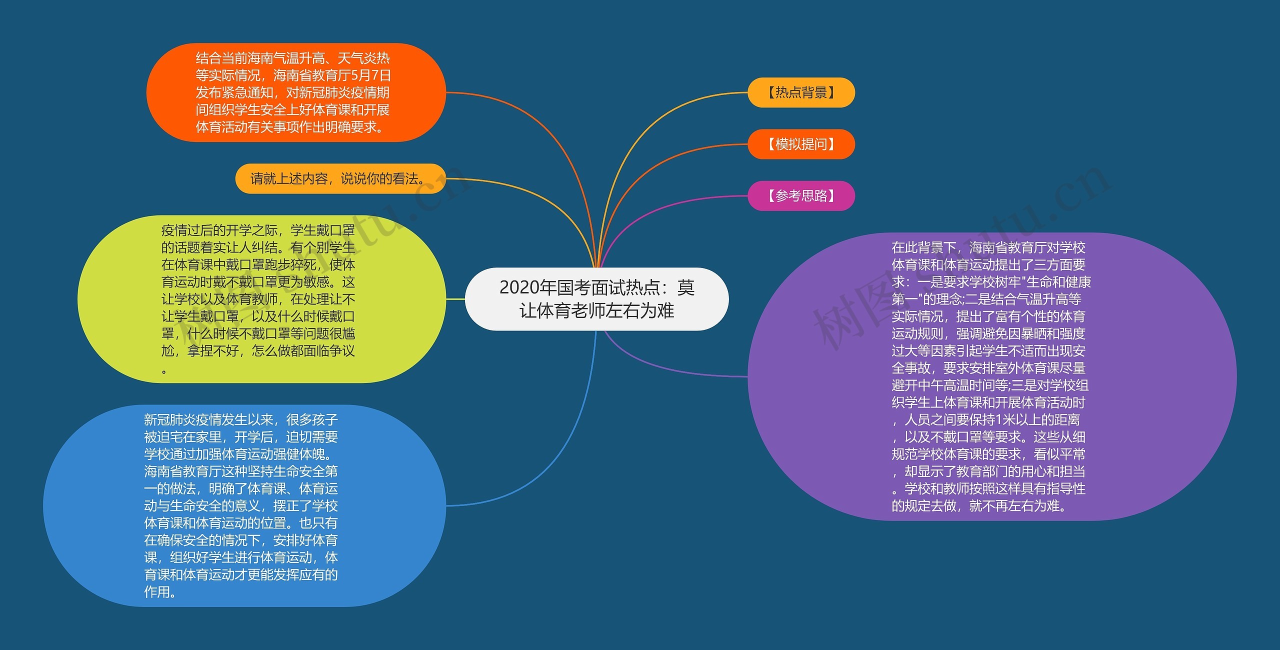 2020年国考面试热点：莫让体育老师左右为难