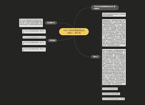 中华人民共和国食品安全法释义：第59条