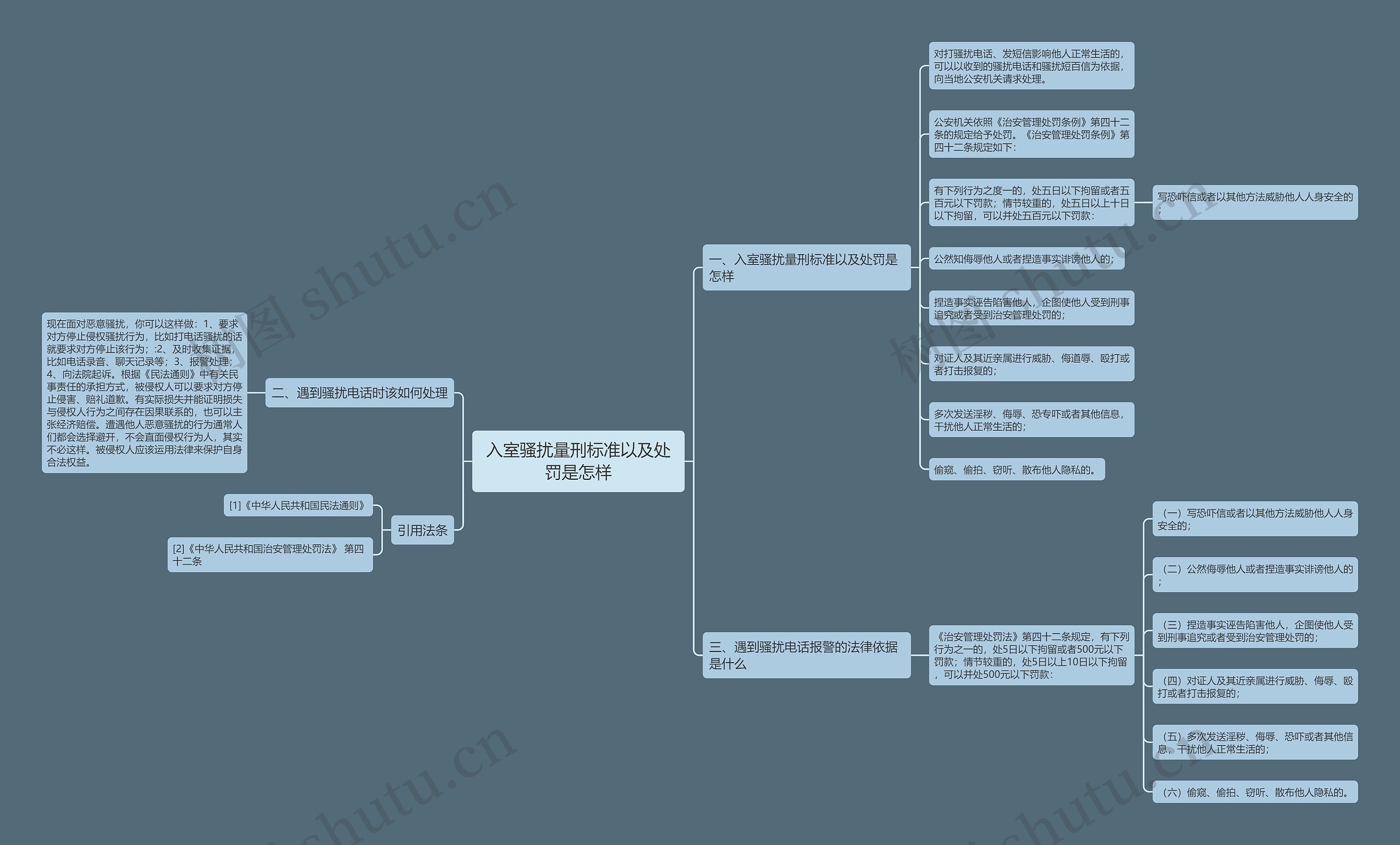 入室骚扰量刑标准以及处罚是怎样思维导图