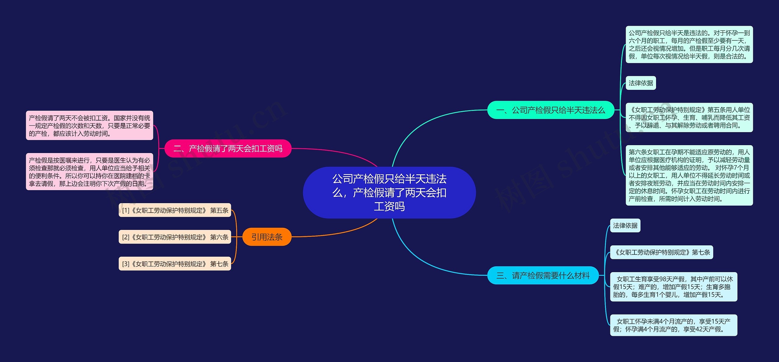 公司产检假只给半天违法么，产检假请了两天会扣工资吗