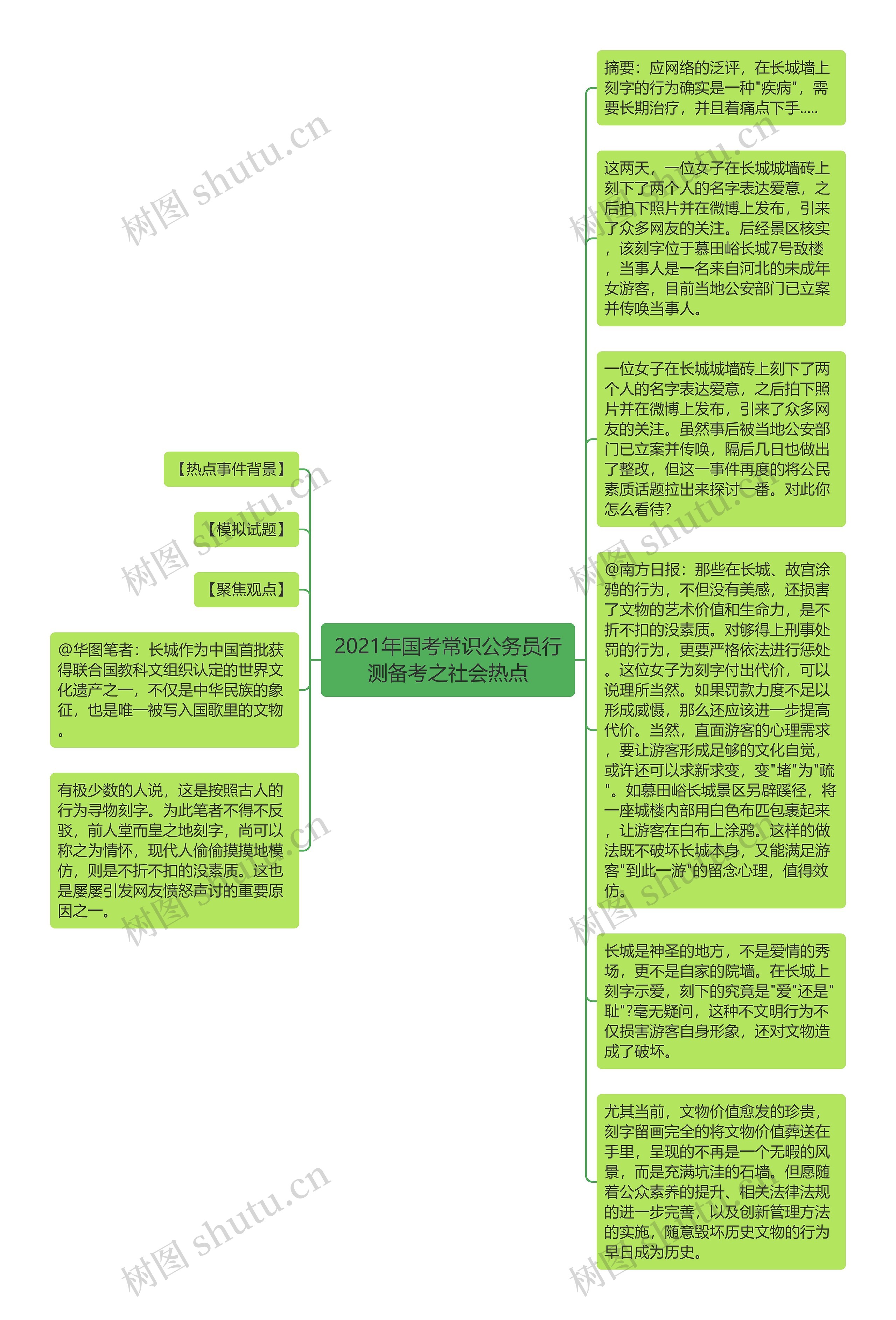 2021年国考常识公务员行测备考之社会热点思维导图