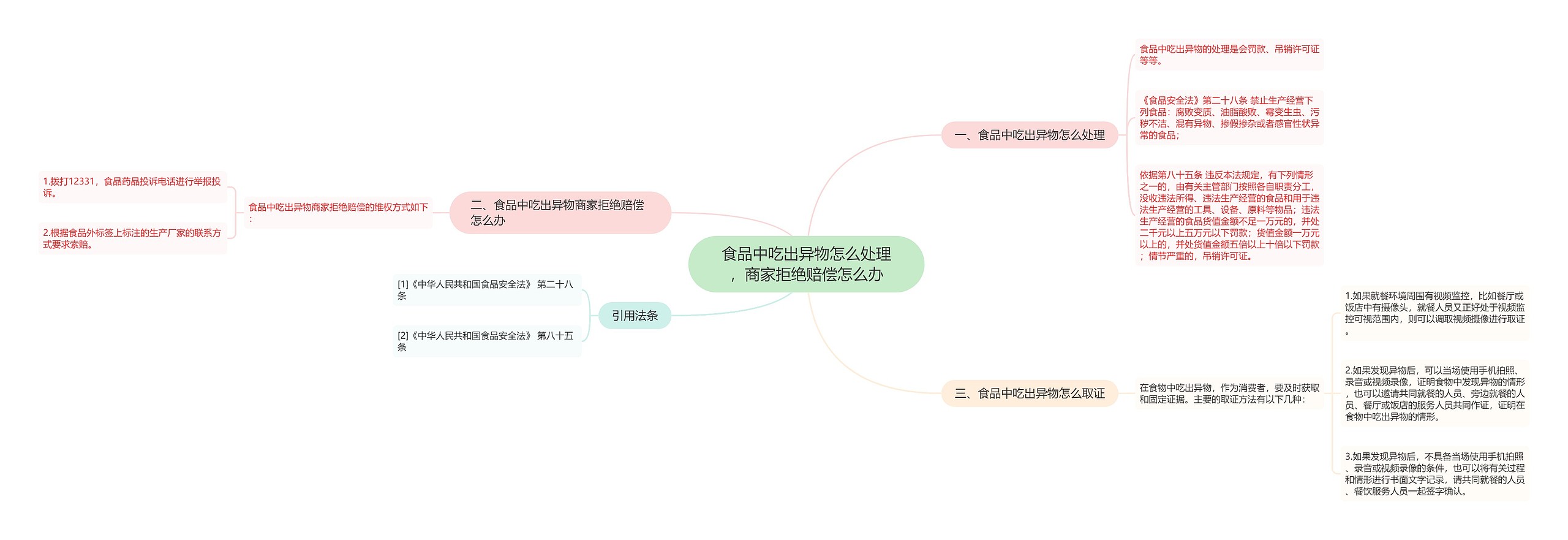 食品中吃出异物怎么处理，商家拒绝赔偿怎么办