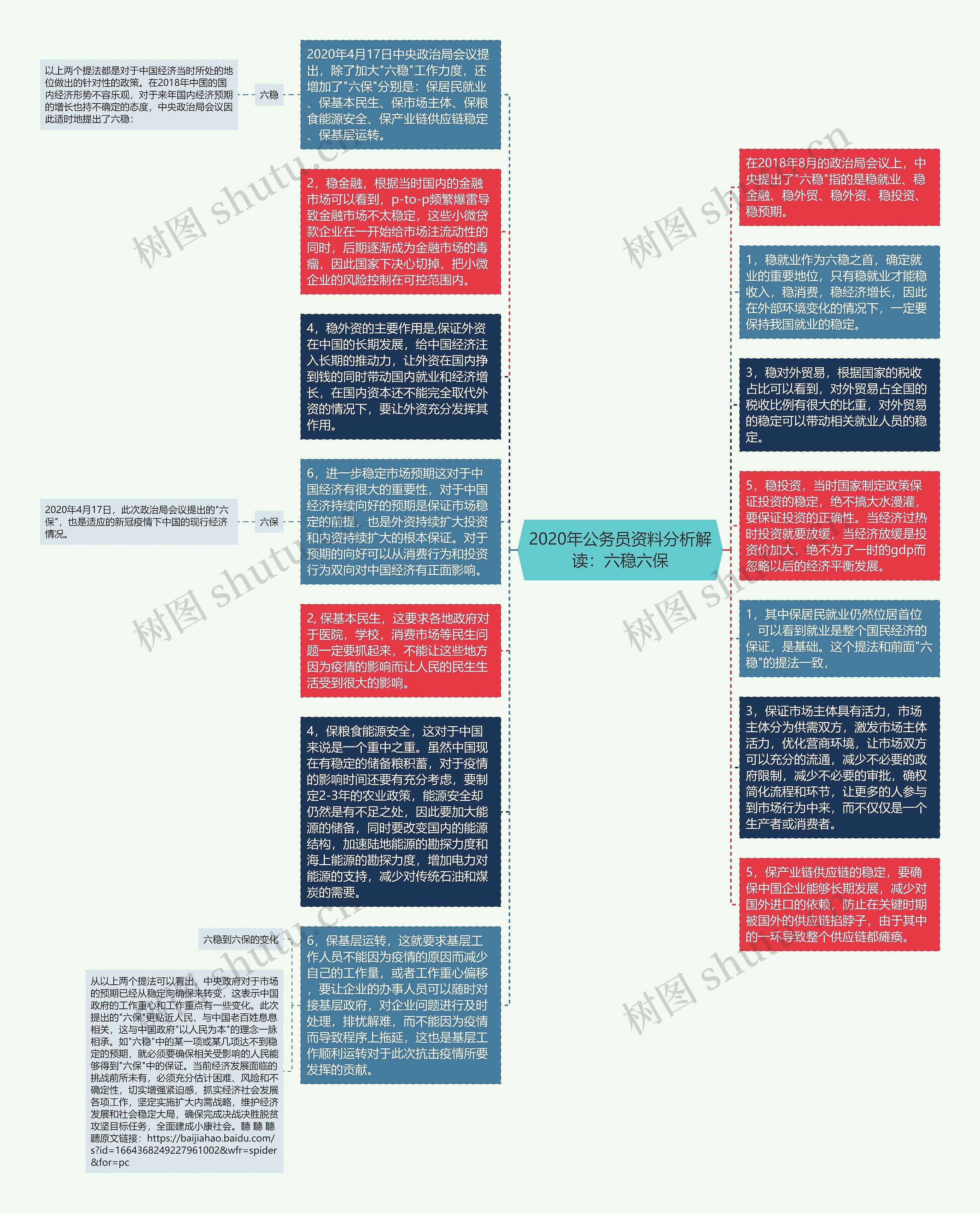 2020年公务员资料分析解读：六稳六保