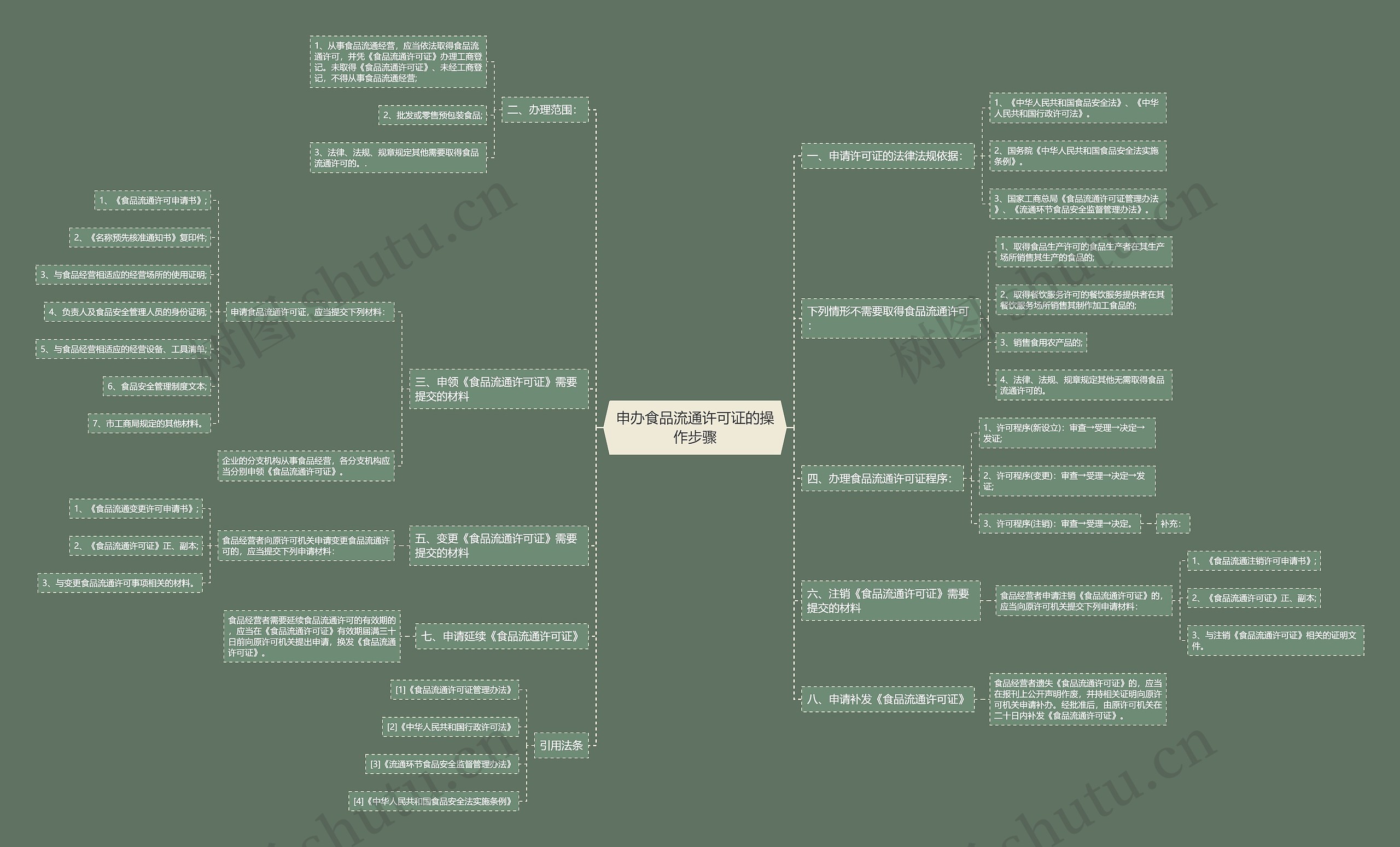 申办食品流通许可证的操作步骤 申办食品流通许可证的操作步骤