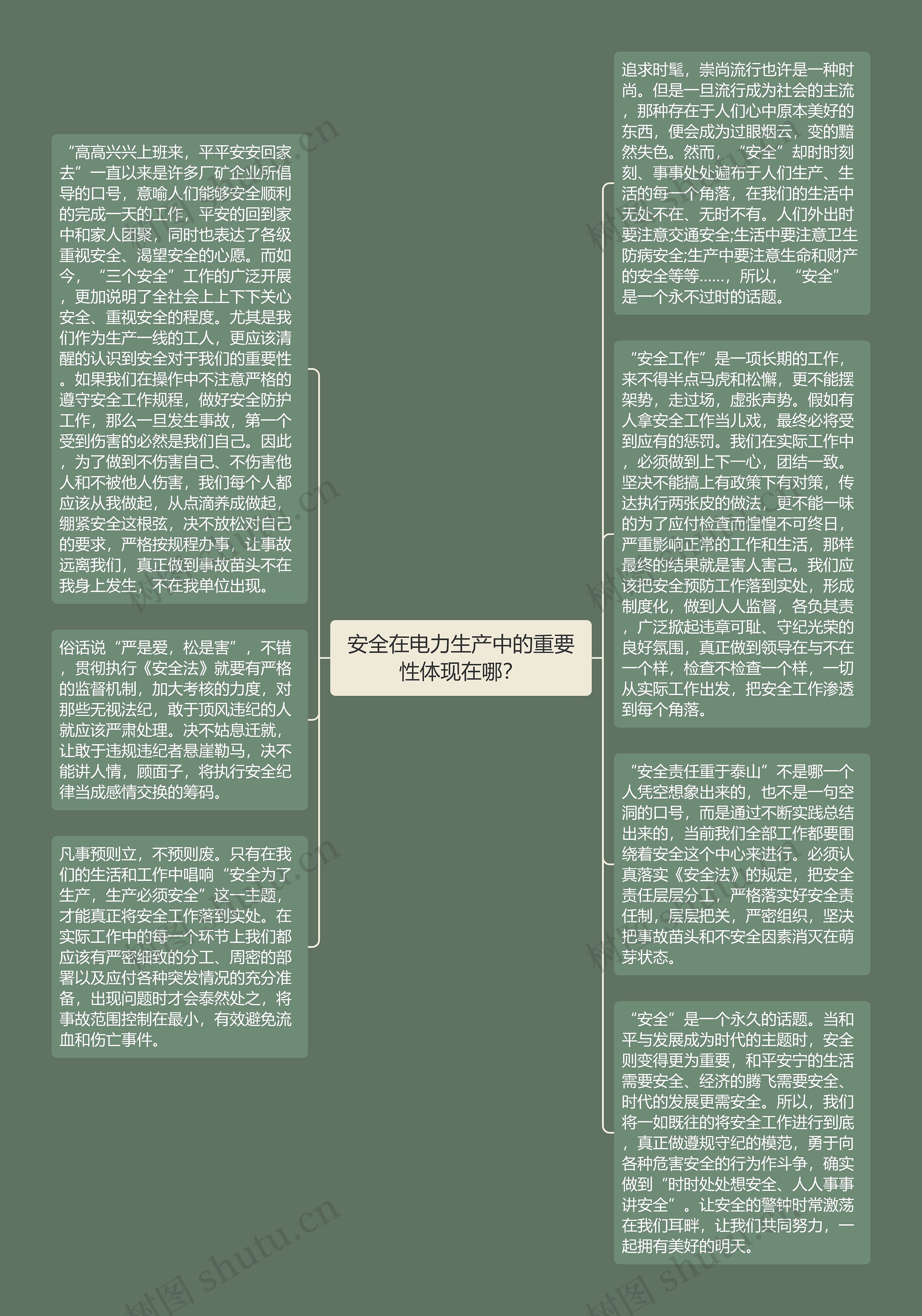 安全在电力生产中的重要性体现在哪？思维导图