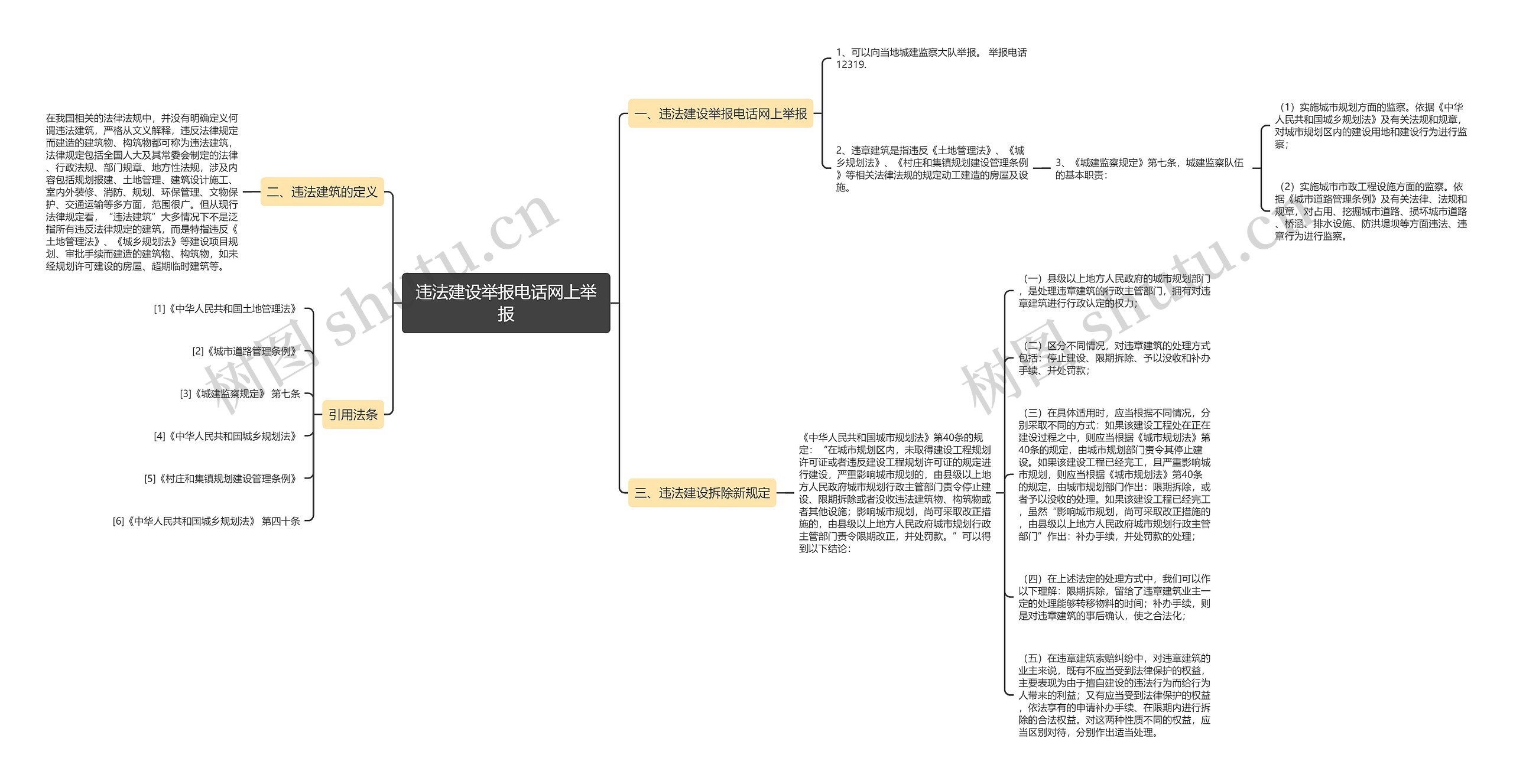 违法建设举报电话网上举报思维导图