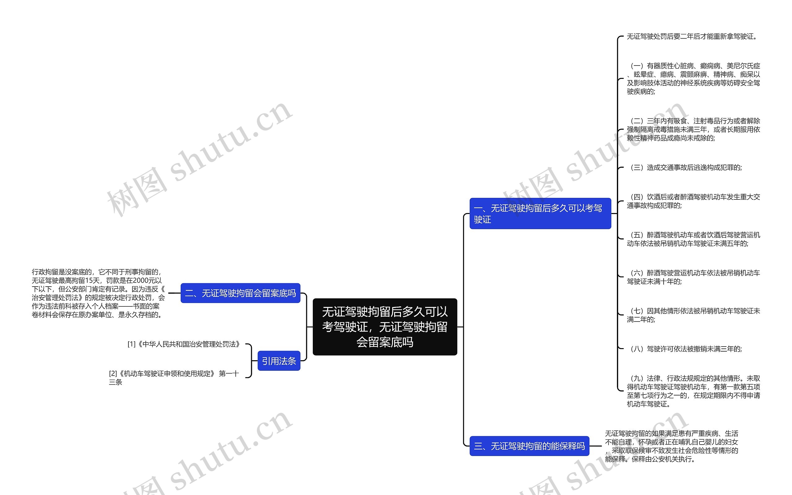 无证驾驶拘留后多久可以考驾驶证，无证驾驶拘留会留案底吗思维导图