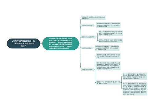 2020年国考面试每日一练：面试的基本流程是什么样的？