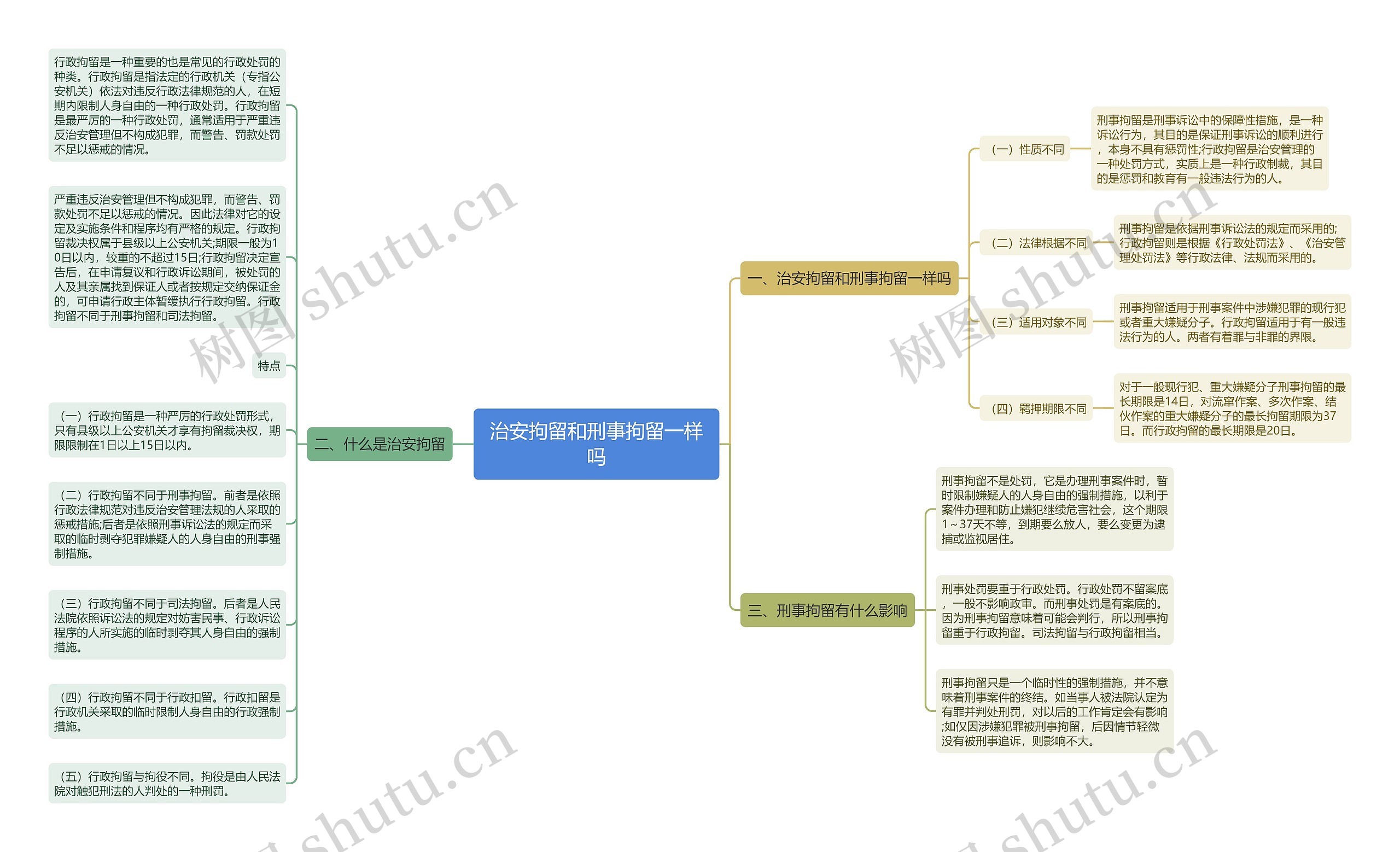 治安拘留和刑事拘留一样吗思维导图