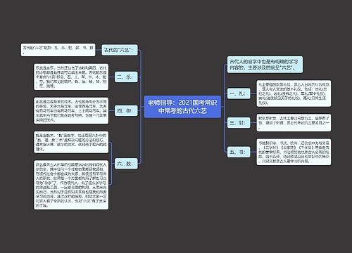 老师指导：2021国考常识中常考的古代六艺