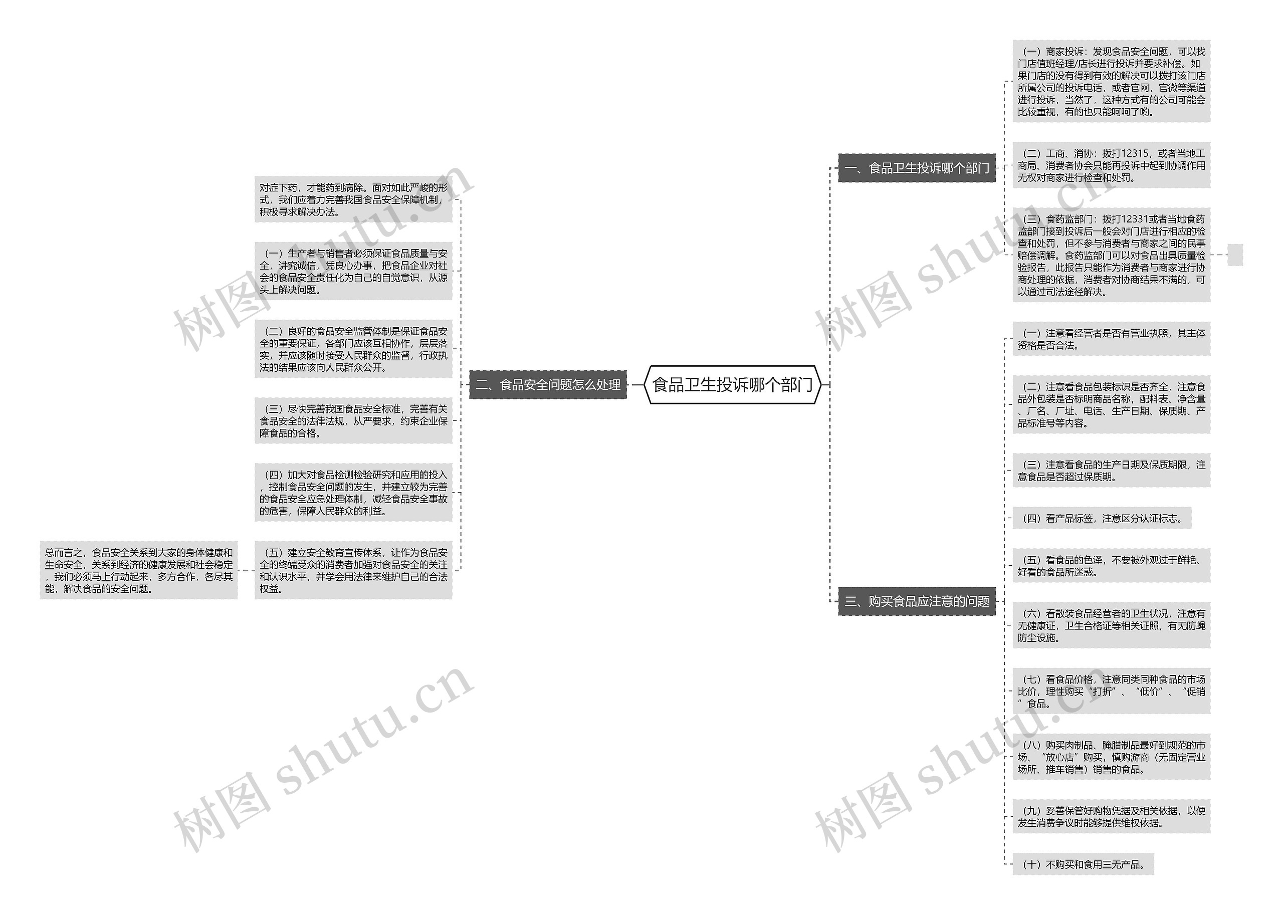 食品卫生投诉哪个部门 食品卫生投诉哪个部门