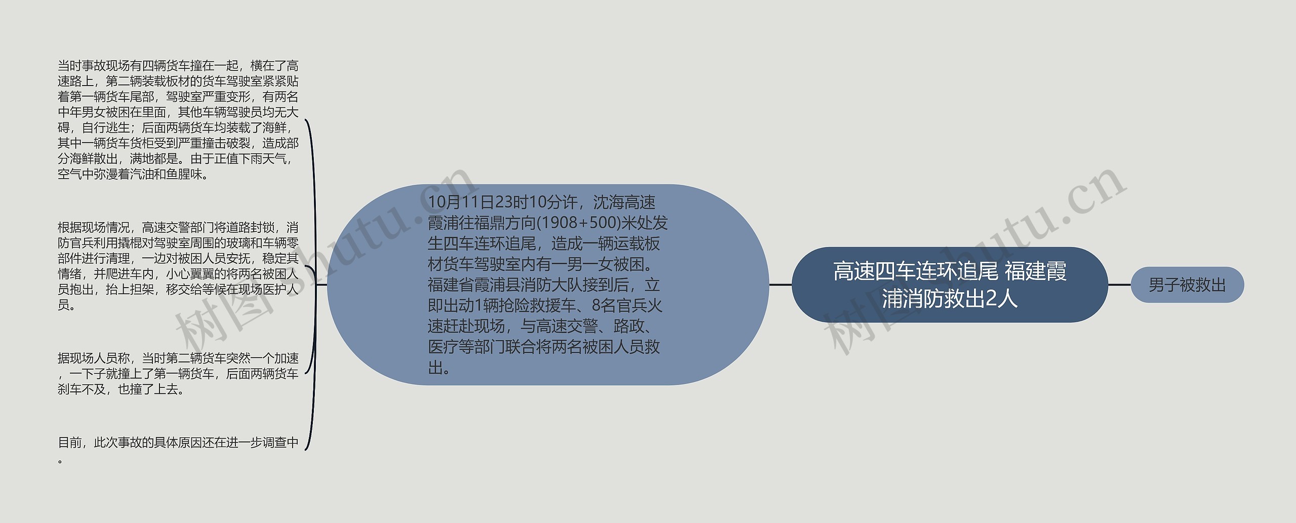 高速四车连环追尾 福建霞浦消防救出2人思维导图