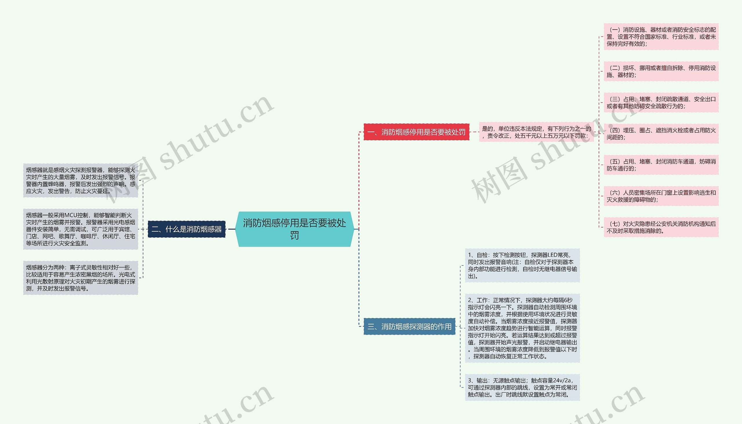 消防烟感停用是否要被处罚