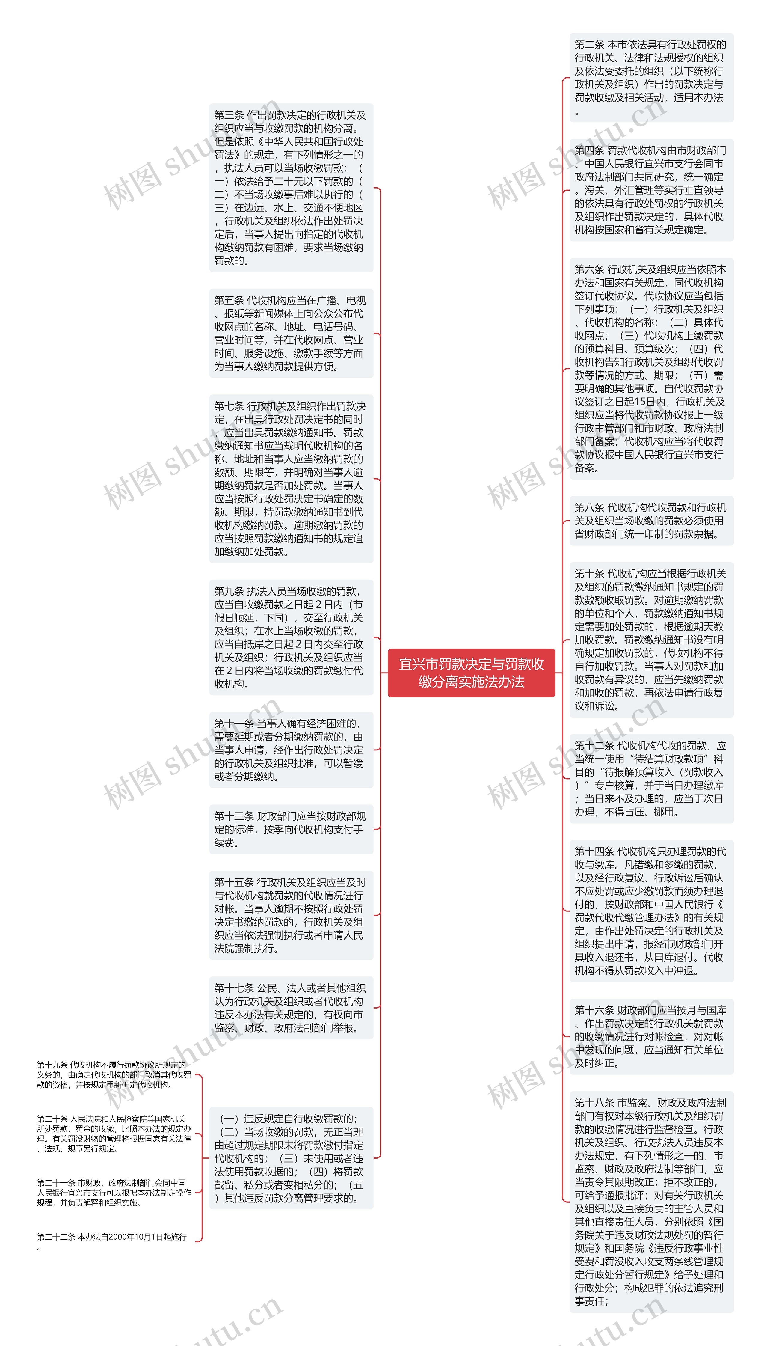 宜兴市罚款决定与罚款收缴分离实施法办法