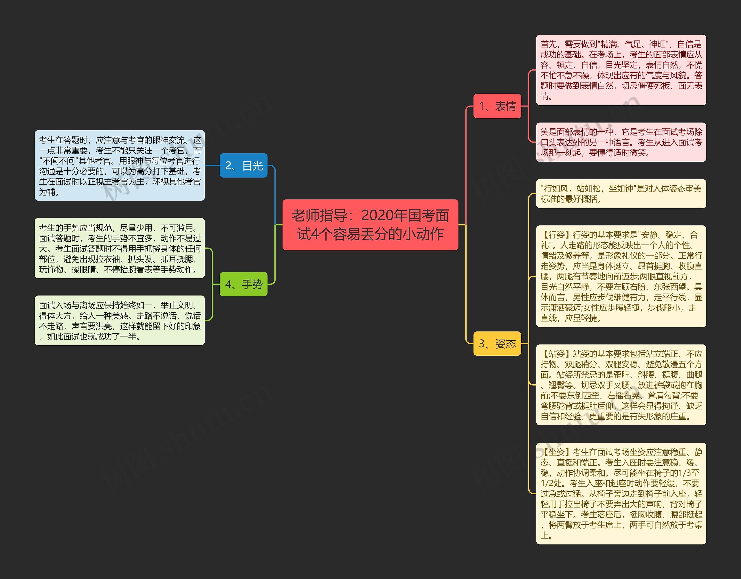 老师指导：2020年国考面试4个容易丢分的小动作思维导图