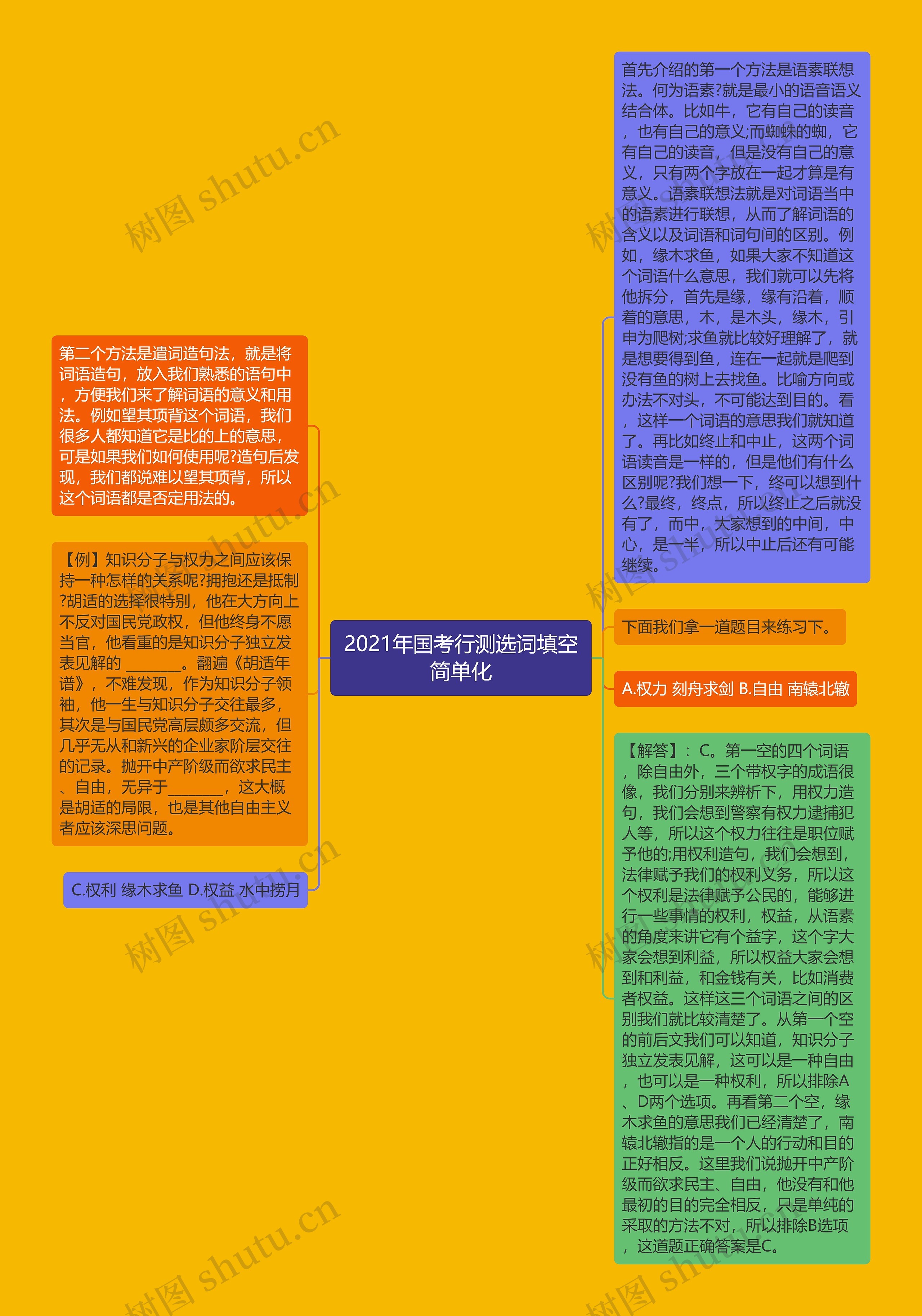 2021年国考行测选词填空简单化