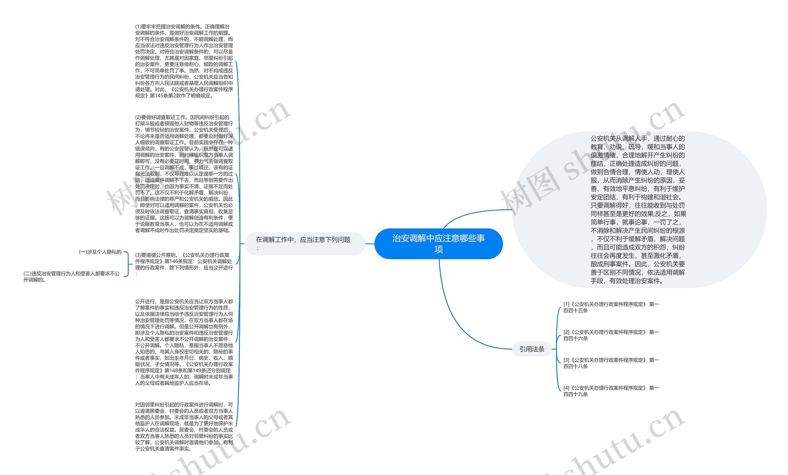 治安调解中应注意哪些事项思维导图