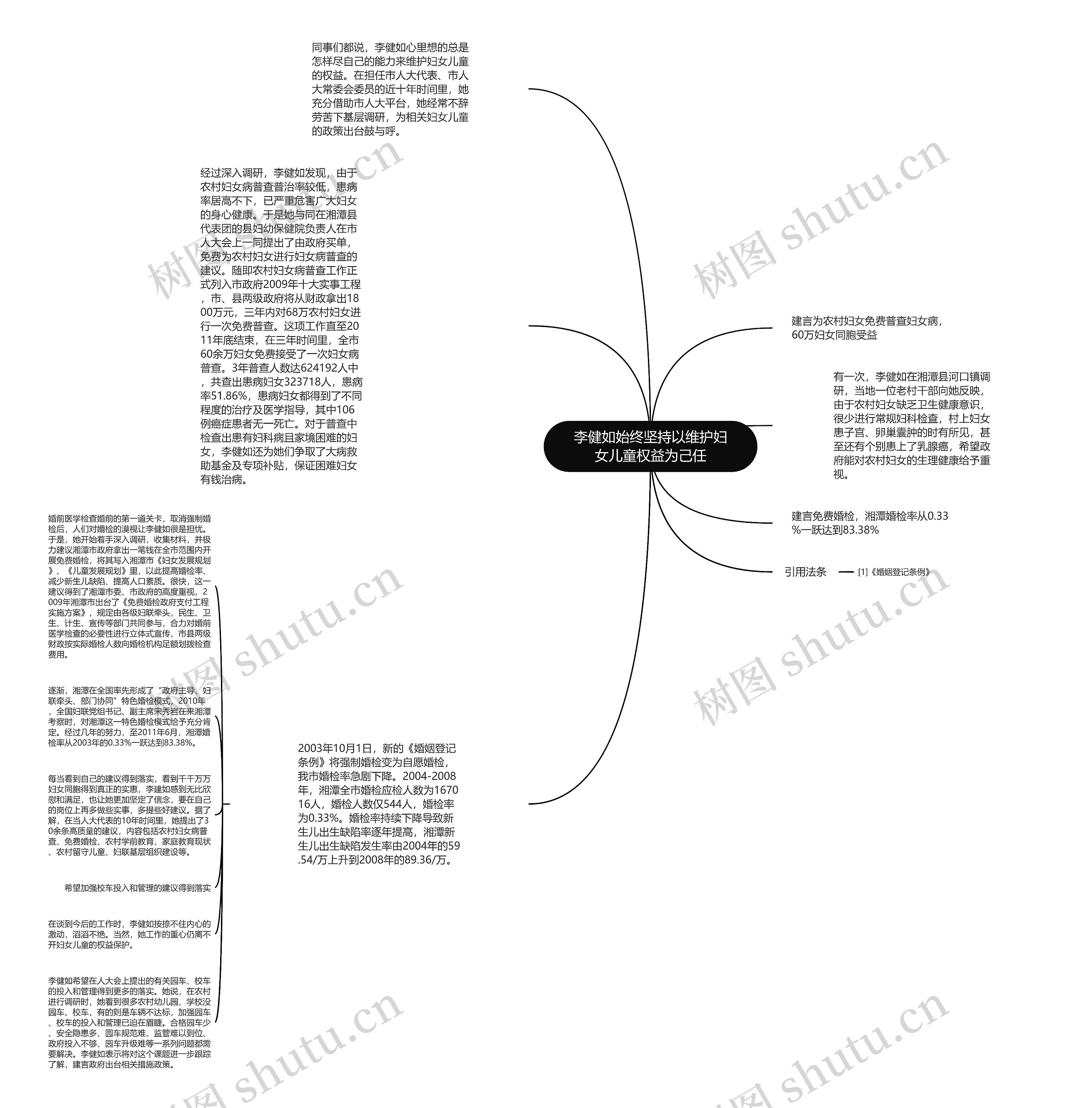 李健如始终坚持以维护妇女儿童权益为己任思维导图