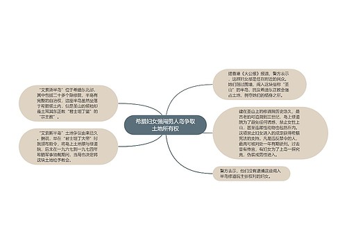 希腊妇女强闯男人岛争取土地所有权