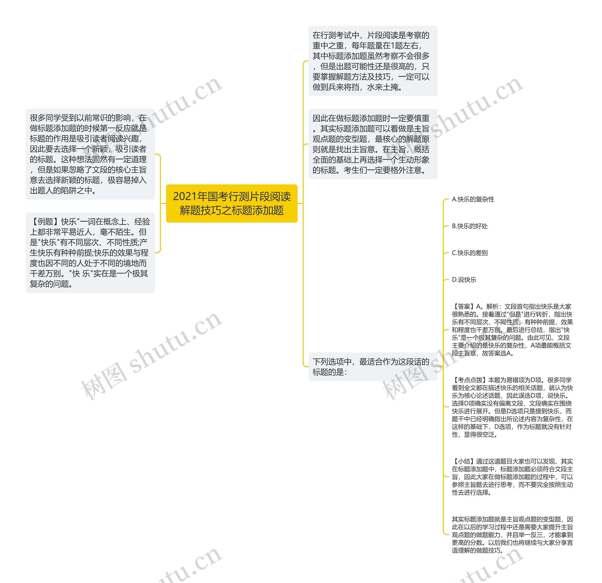 2021年国考行测片段阅读解题技巧之标题添加题