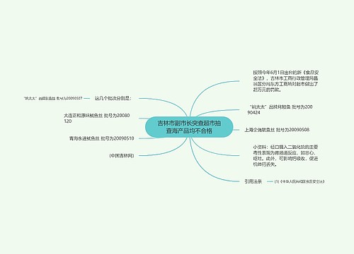 吉林市副市长突查超市抽查海产品均不合格