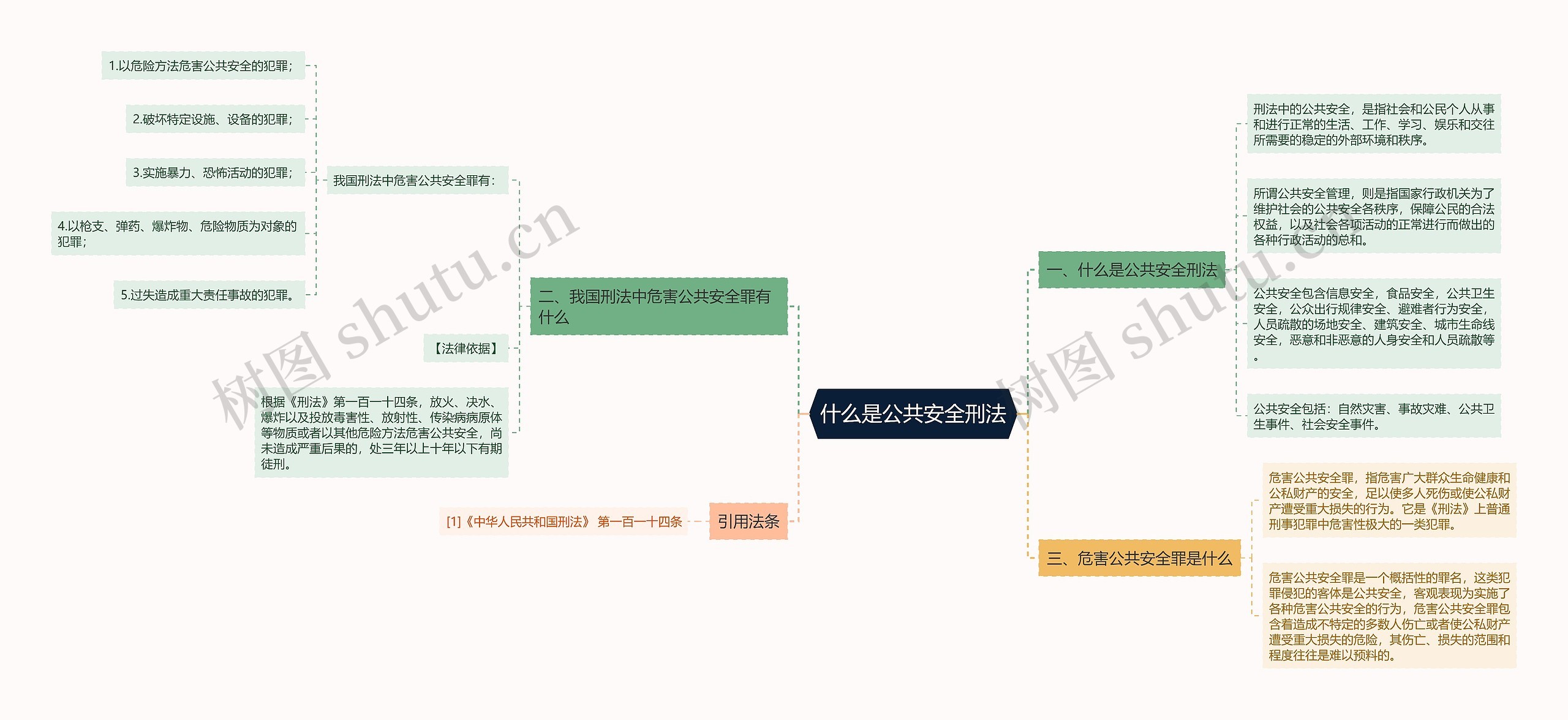 什么是公共安全刑法