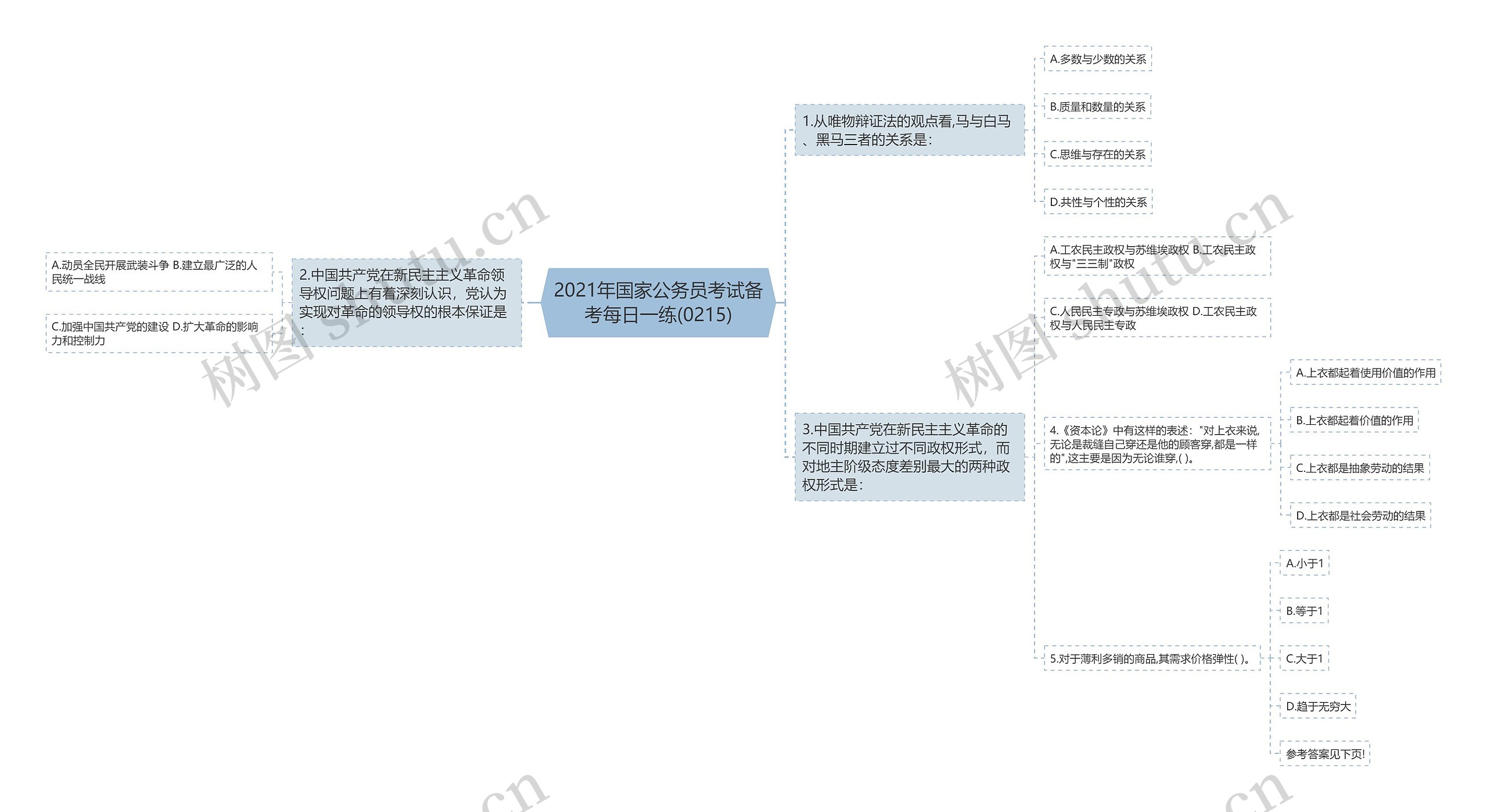 2021年国家公务员考试备考每日一练(0215)思维导图