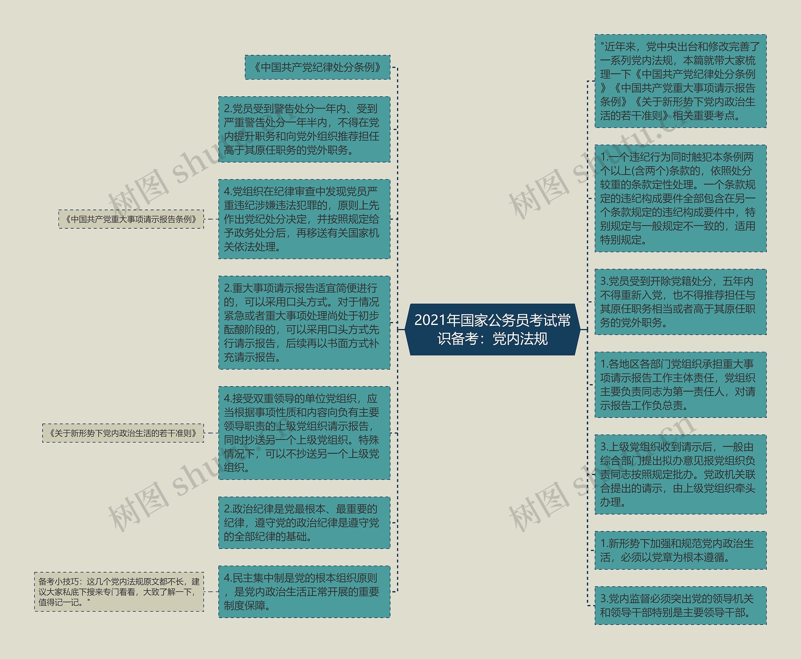 2021年国家公务员考试常识备考：党内法规