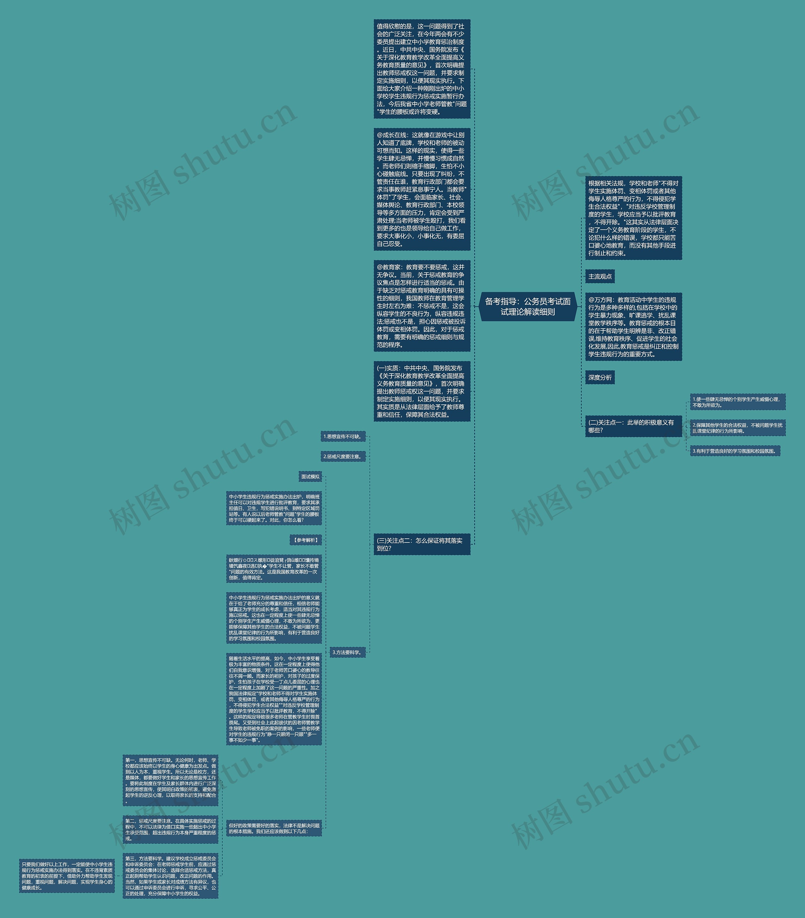 备考指导：公务员考试面试理论解读细则思维导图