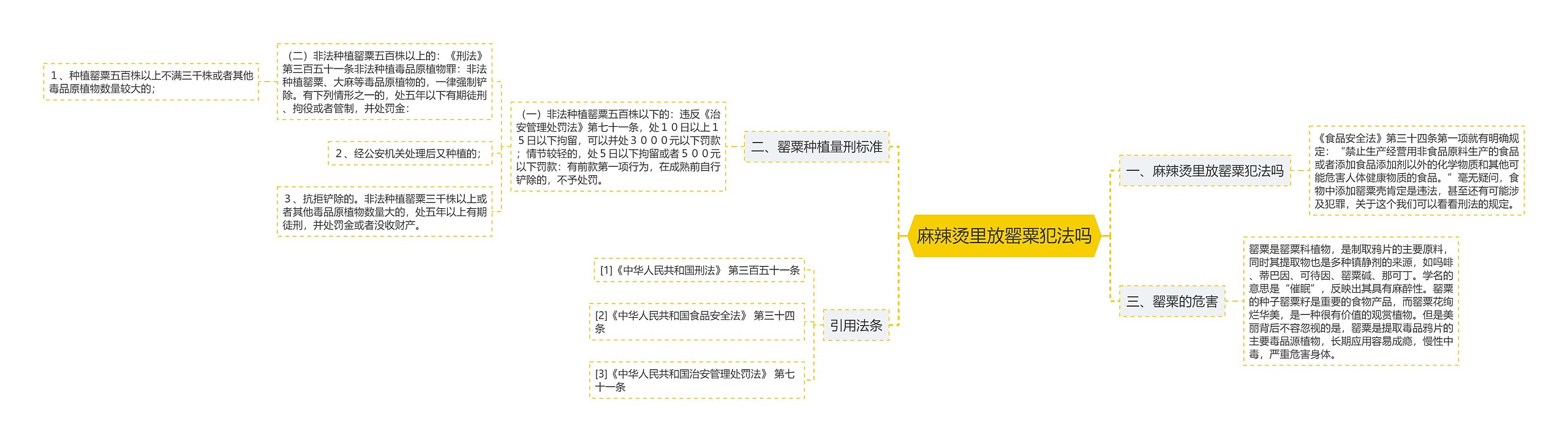 麻辣烫里放罂粟犯法吗思维导图