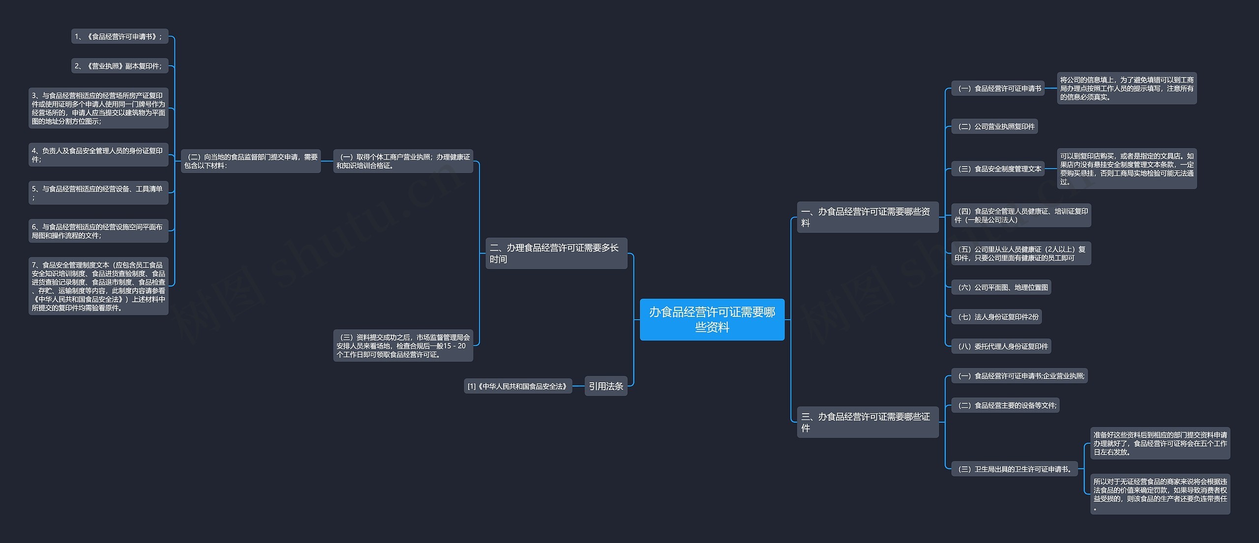 办食品经营许可证需要哪些资料 办食品经营许可证需要哪些资料