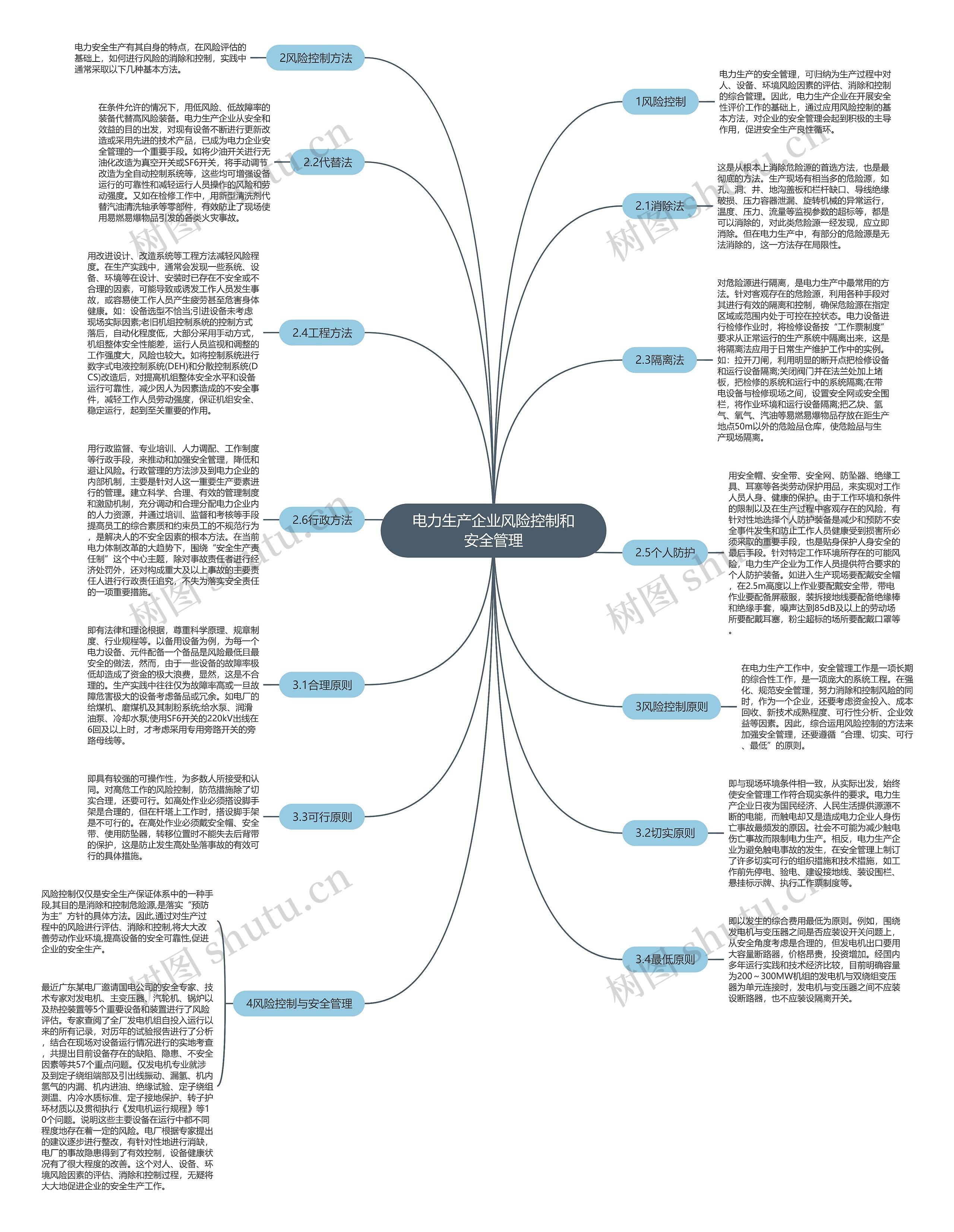 电力生产企业风险控制和安全管理 电力生产企业风险控制和安全管理