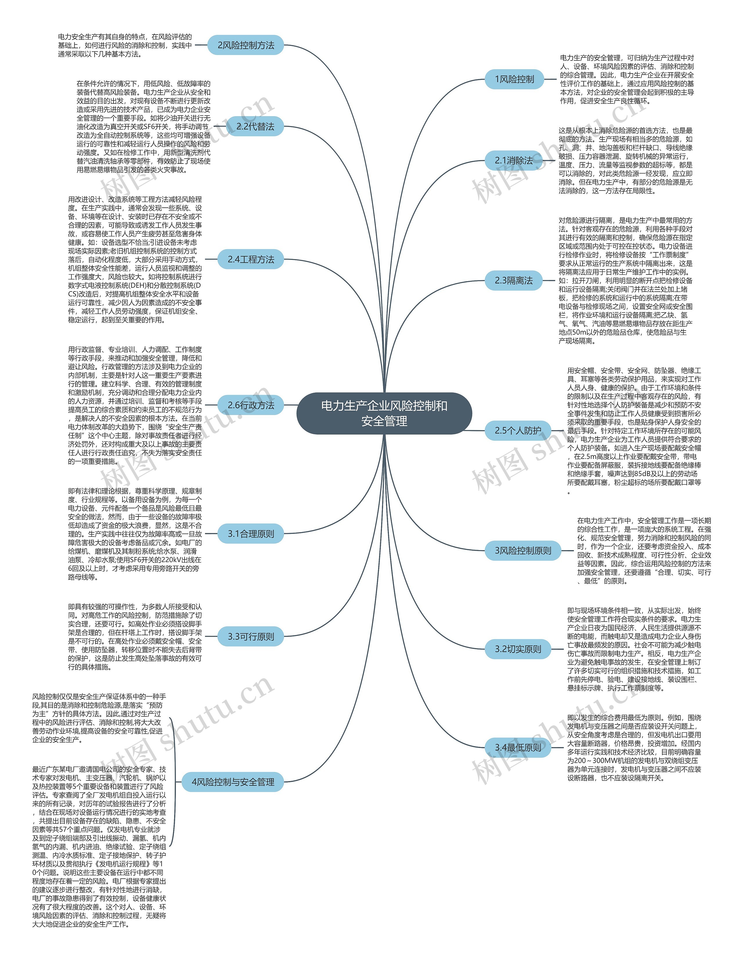 电力生产企业风险控制和安全管理思维导图